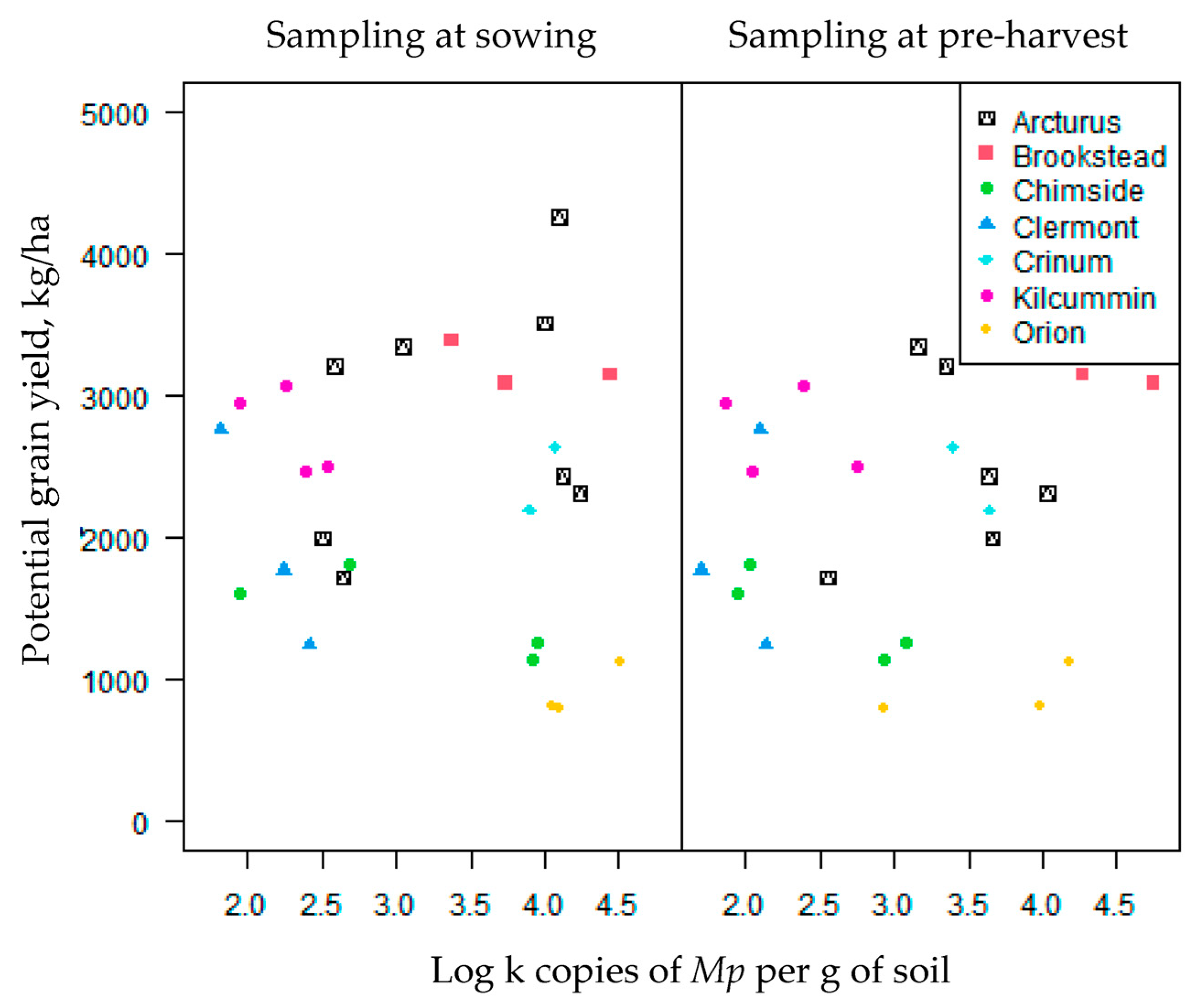 Agronomy 13 02494 g011