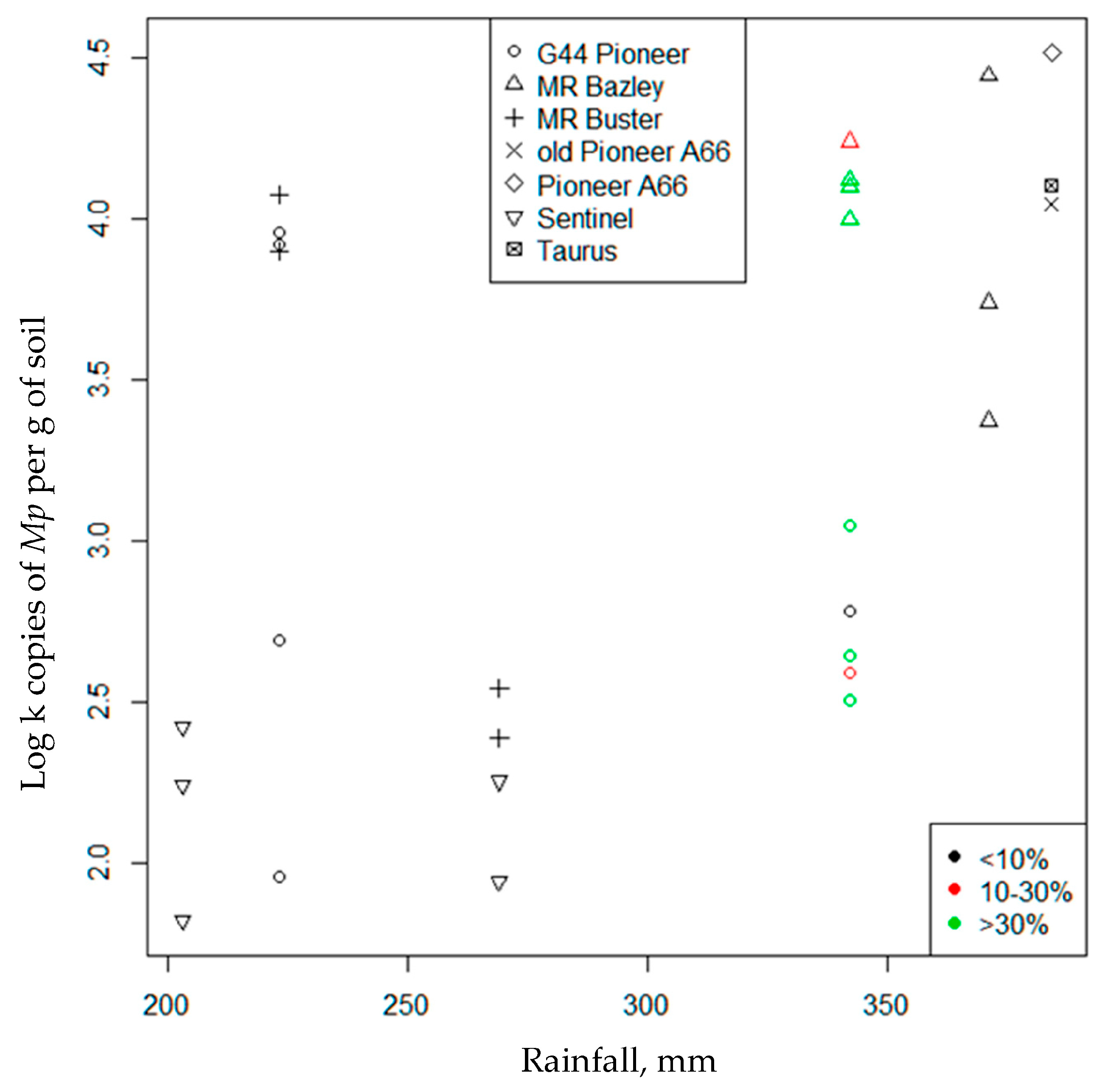 Agronomy 13 02494 g015