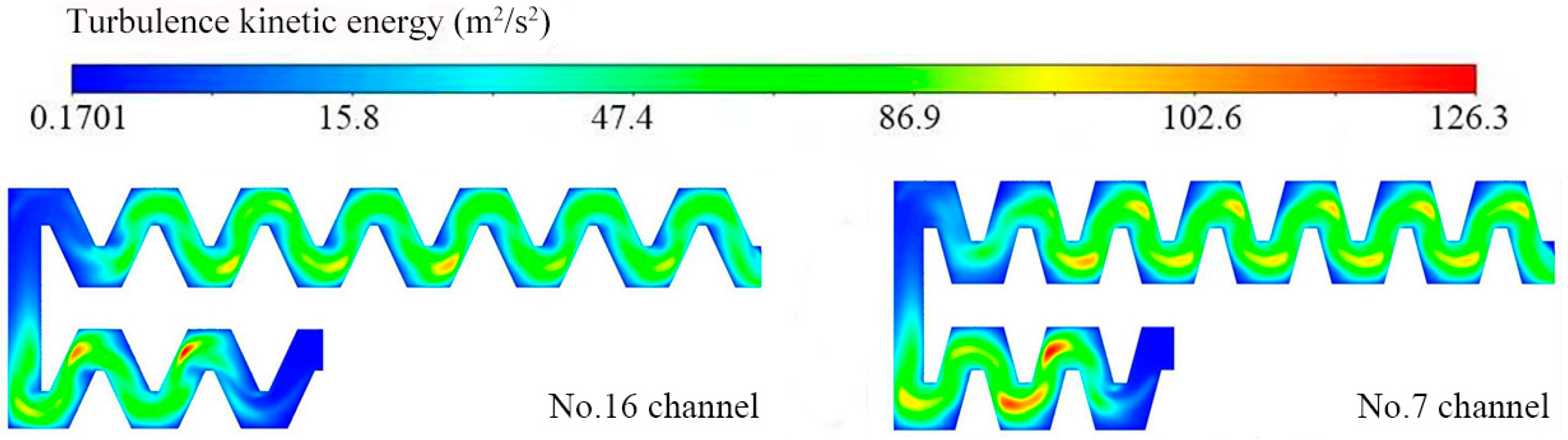 Agronomy 13 02496 g009