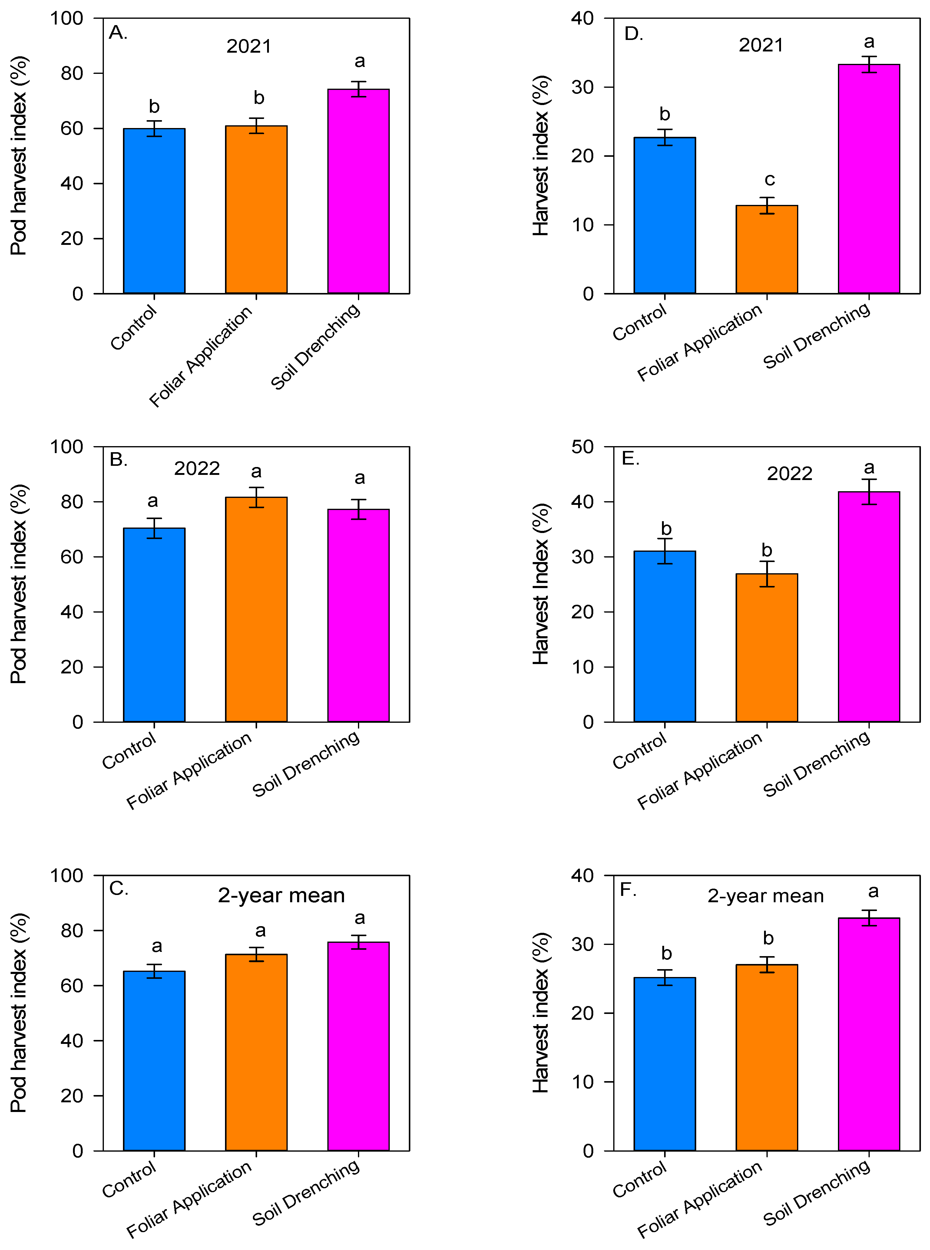 Agronomy 13 02497 g001