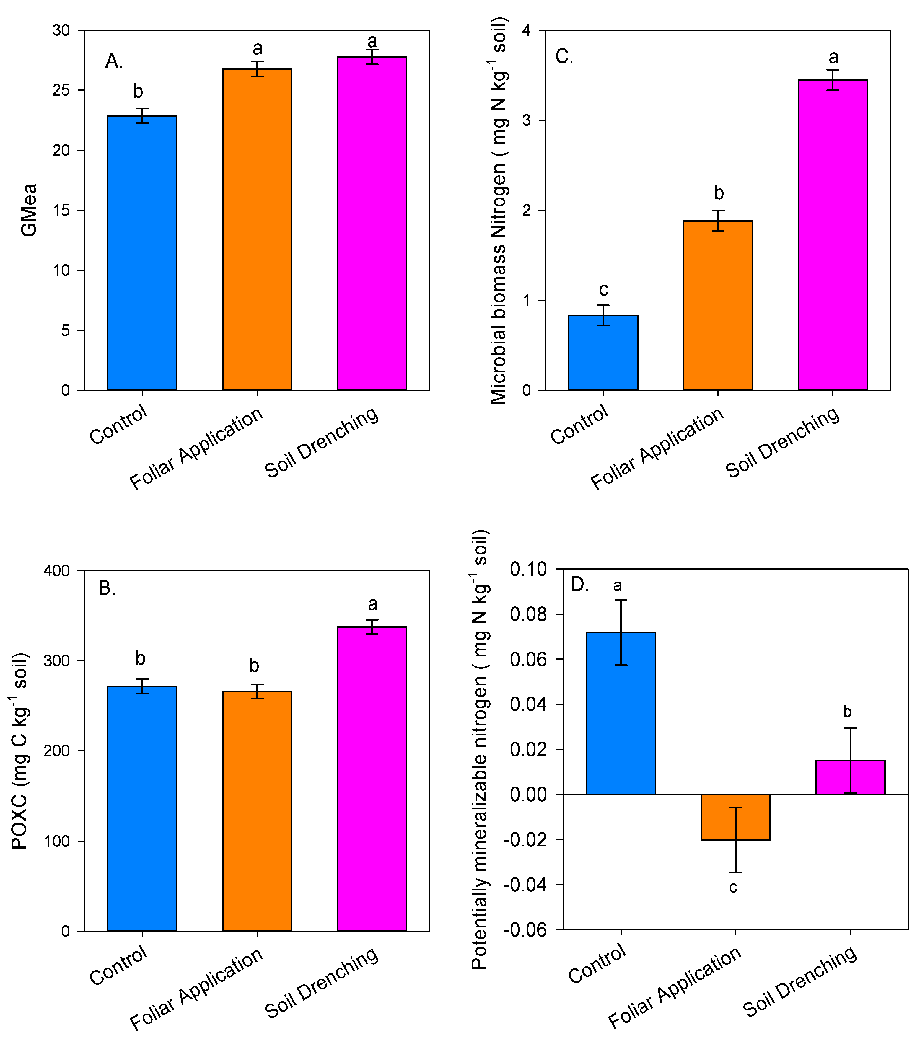 Agronomy 13 02497 g003