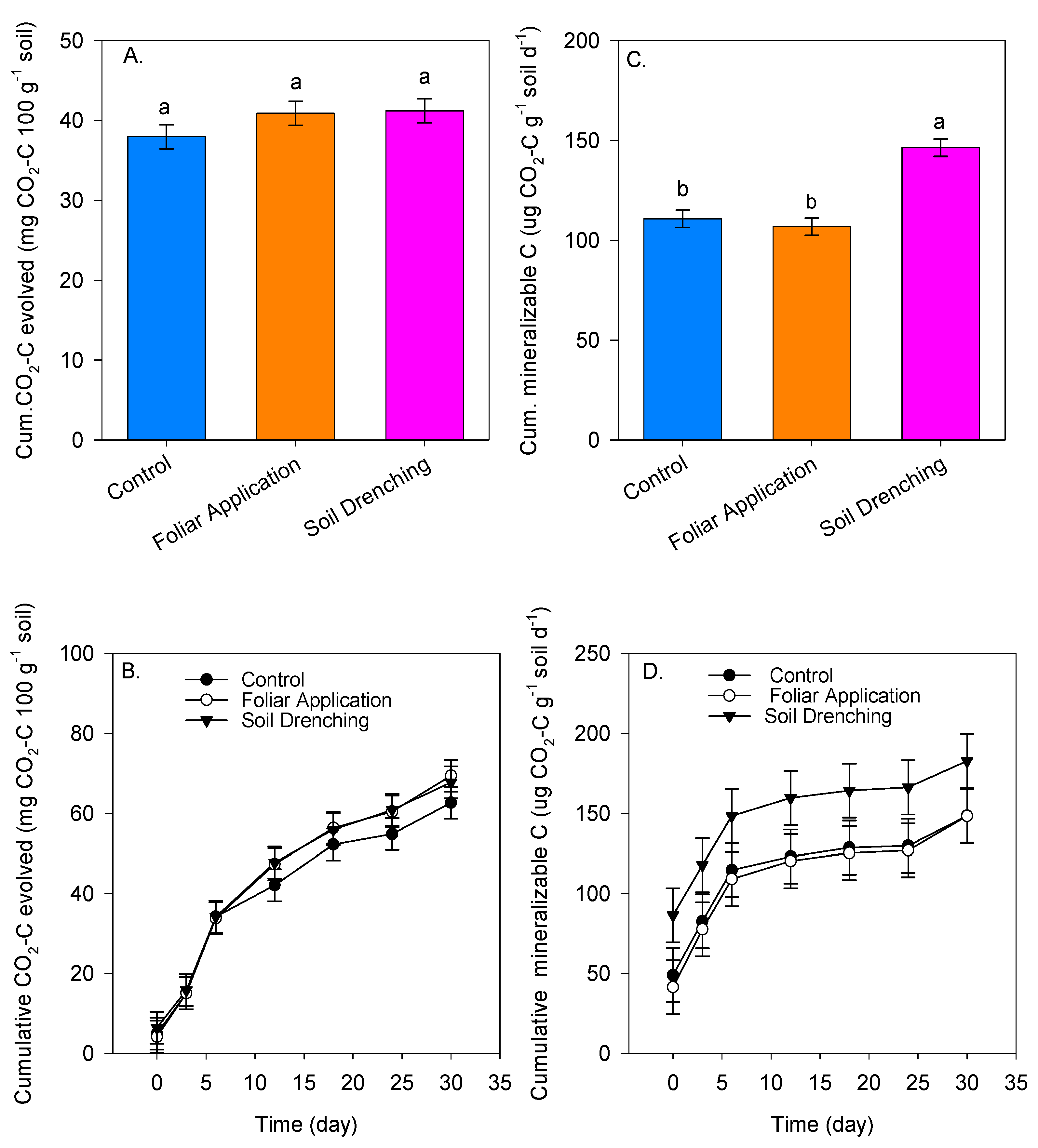 Agronomy 13 02497 g004