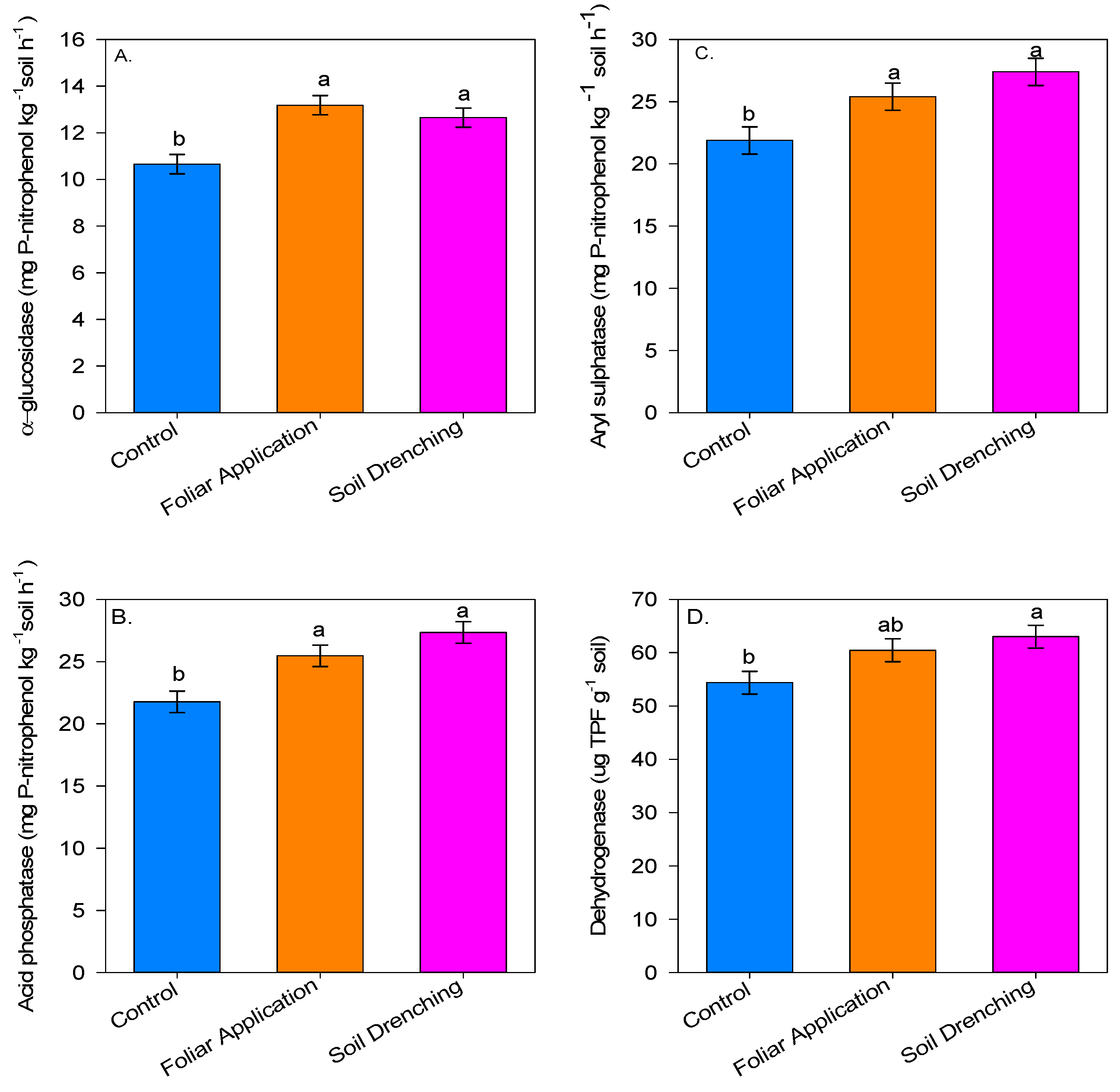 Agronomy 13 02497 g005