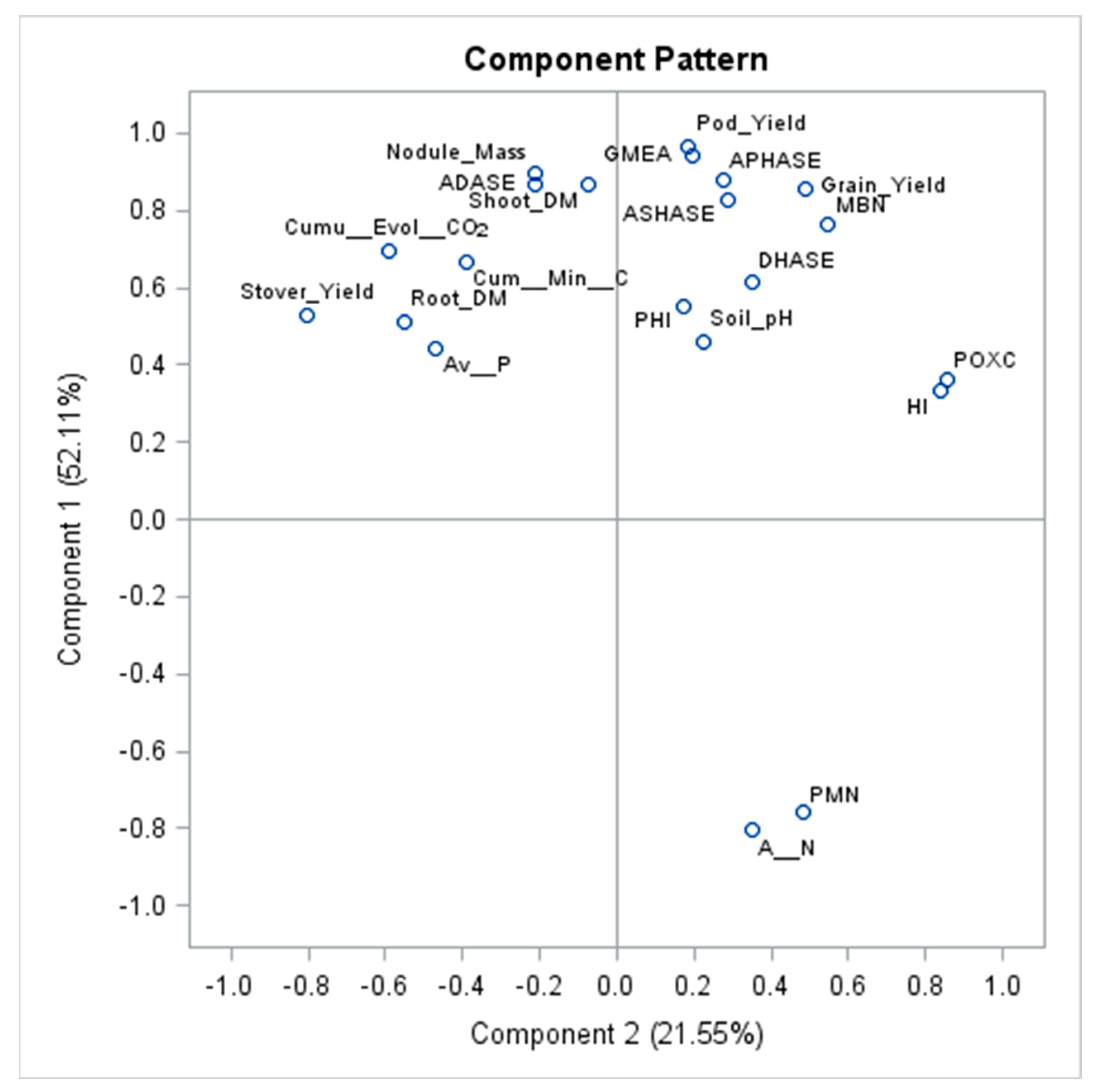 Agronomy 13 02497 g006