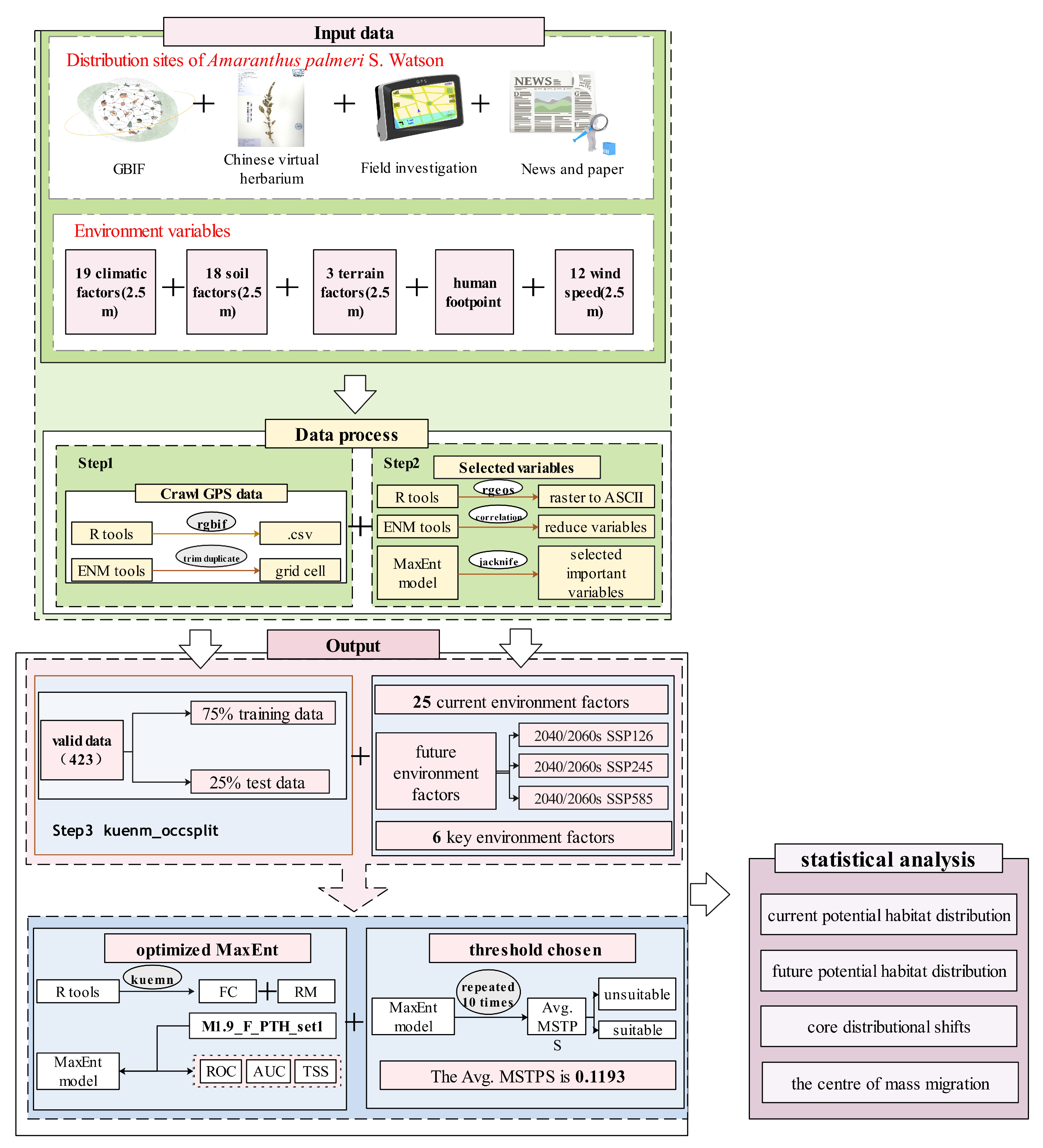 Agronomy 13 02498 g001