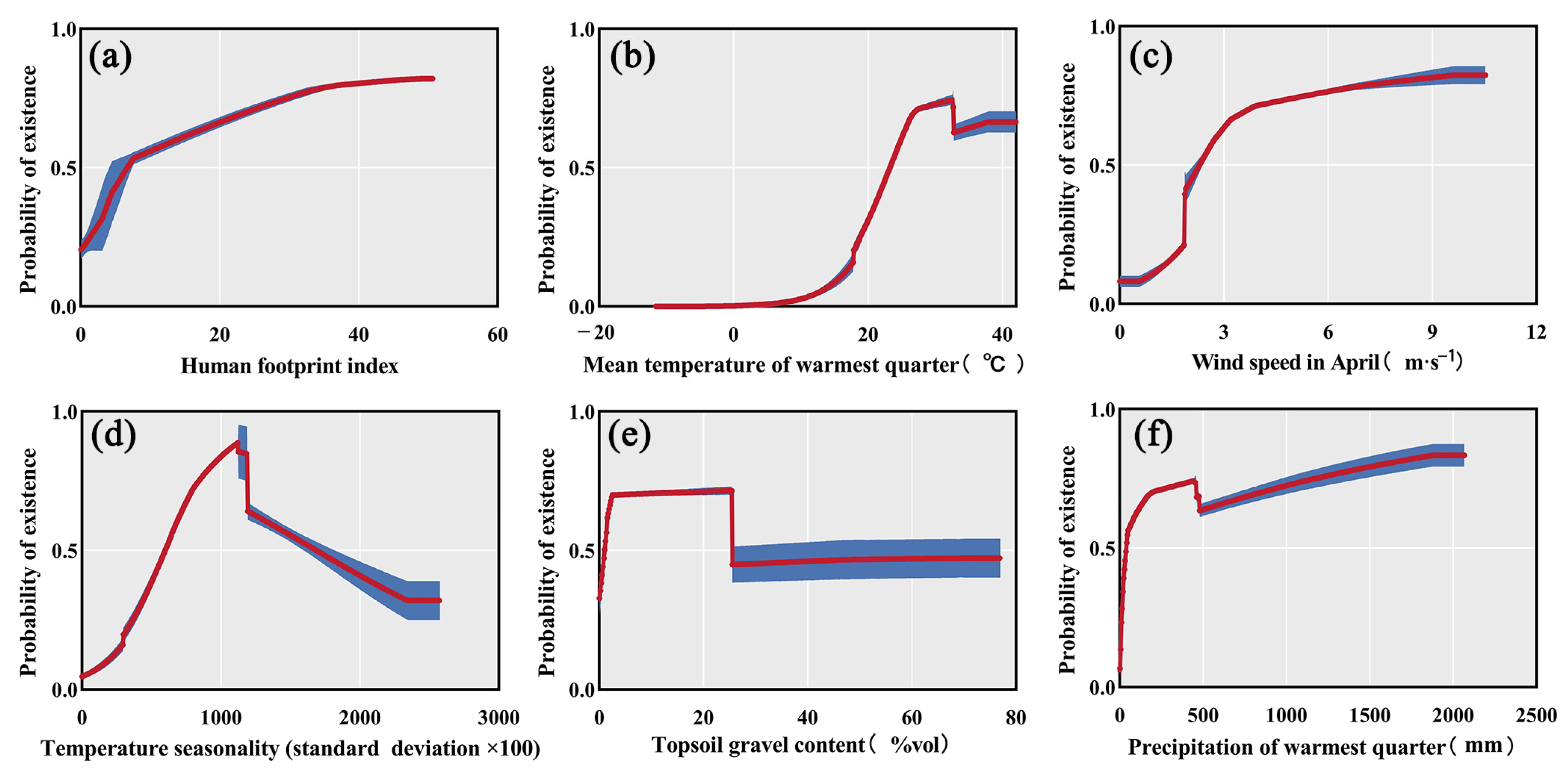 Agronomy 13 02498 g003