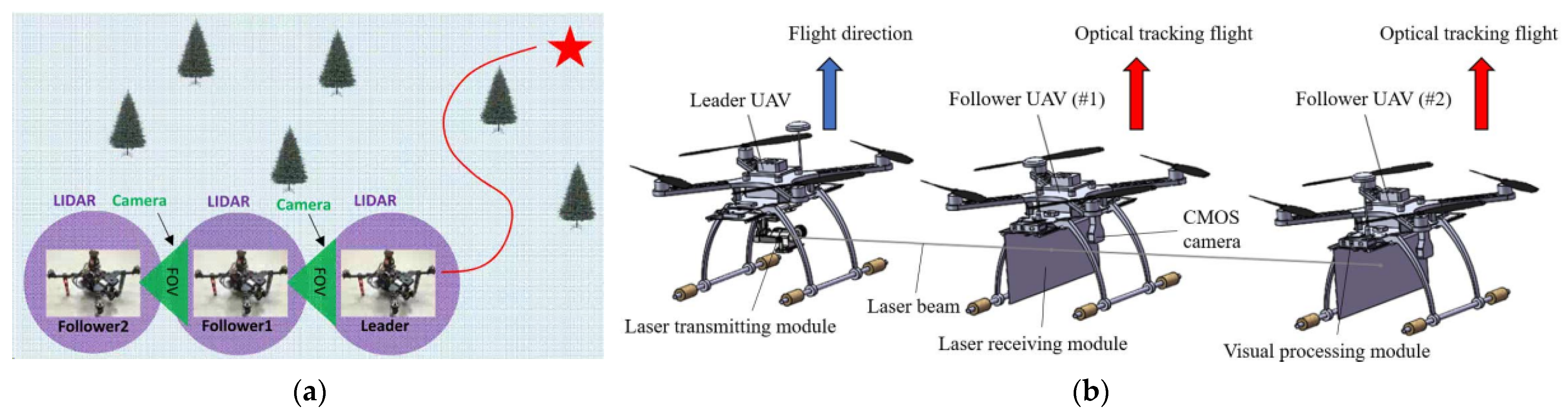 Agronomy 13 02499 g008