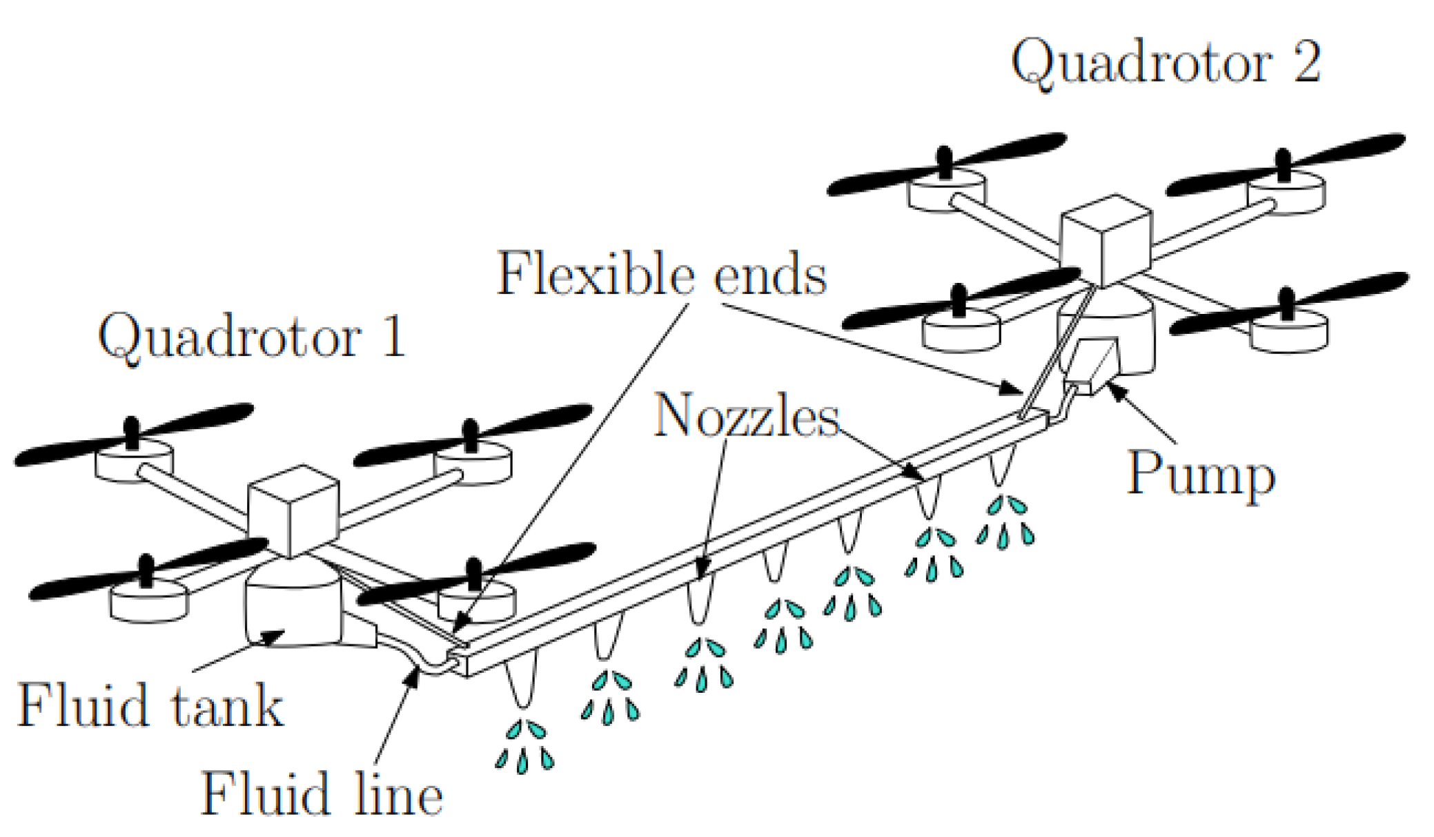 Agronomy 13 02499 g016