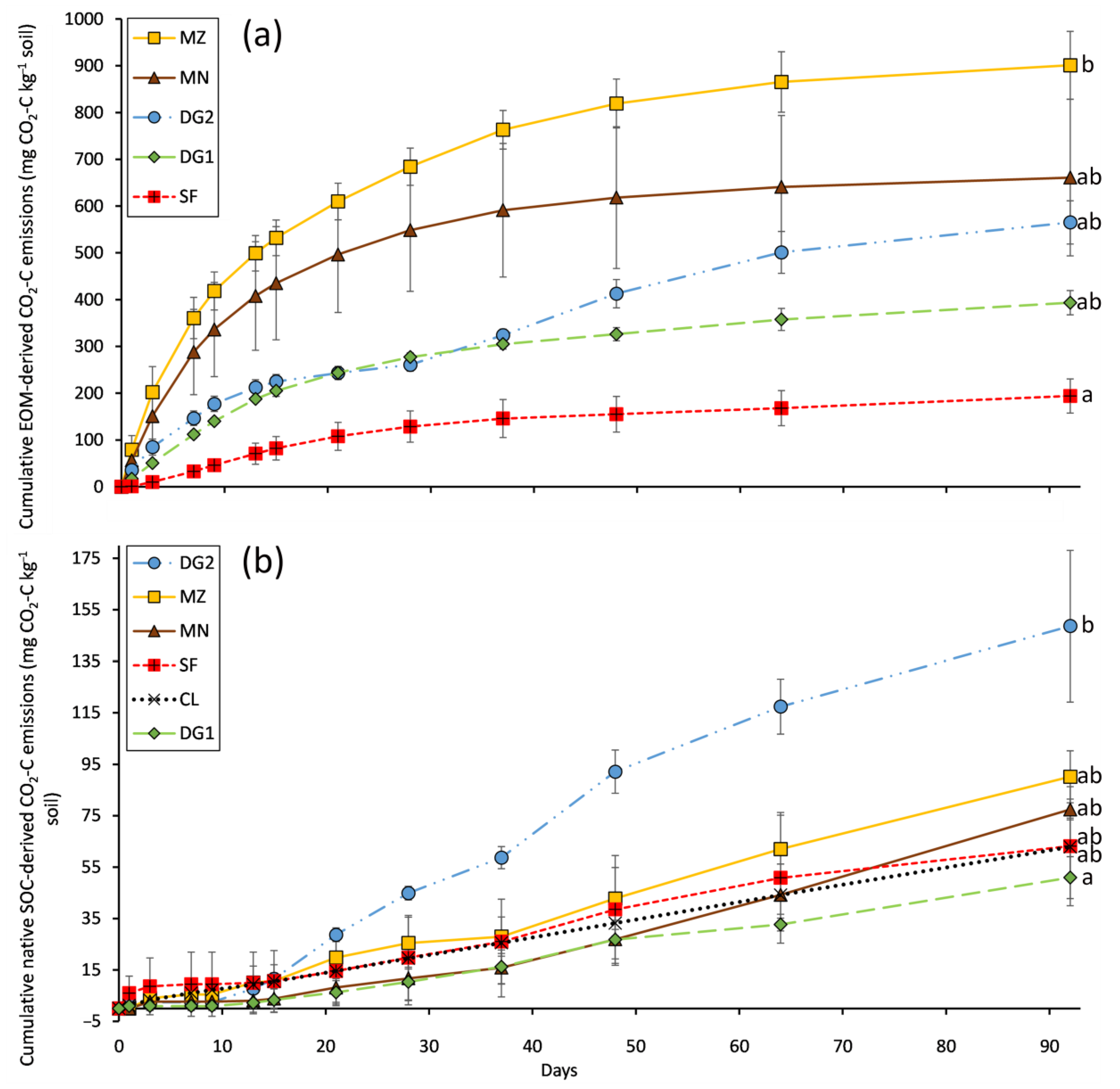 Agronomy 13 02501 g001
