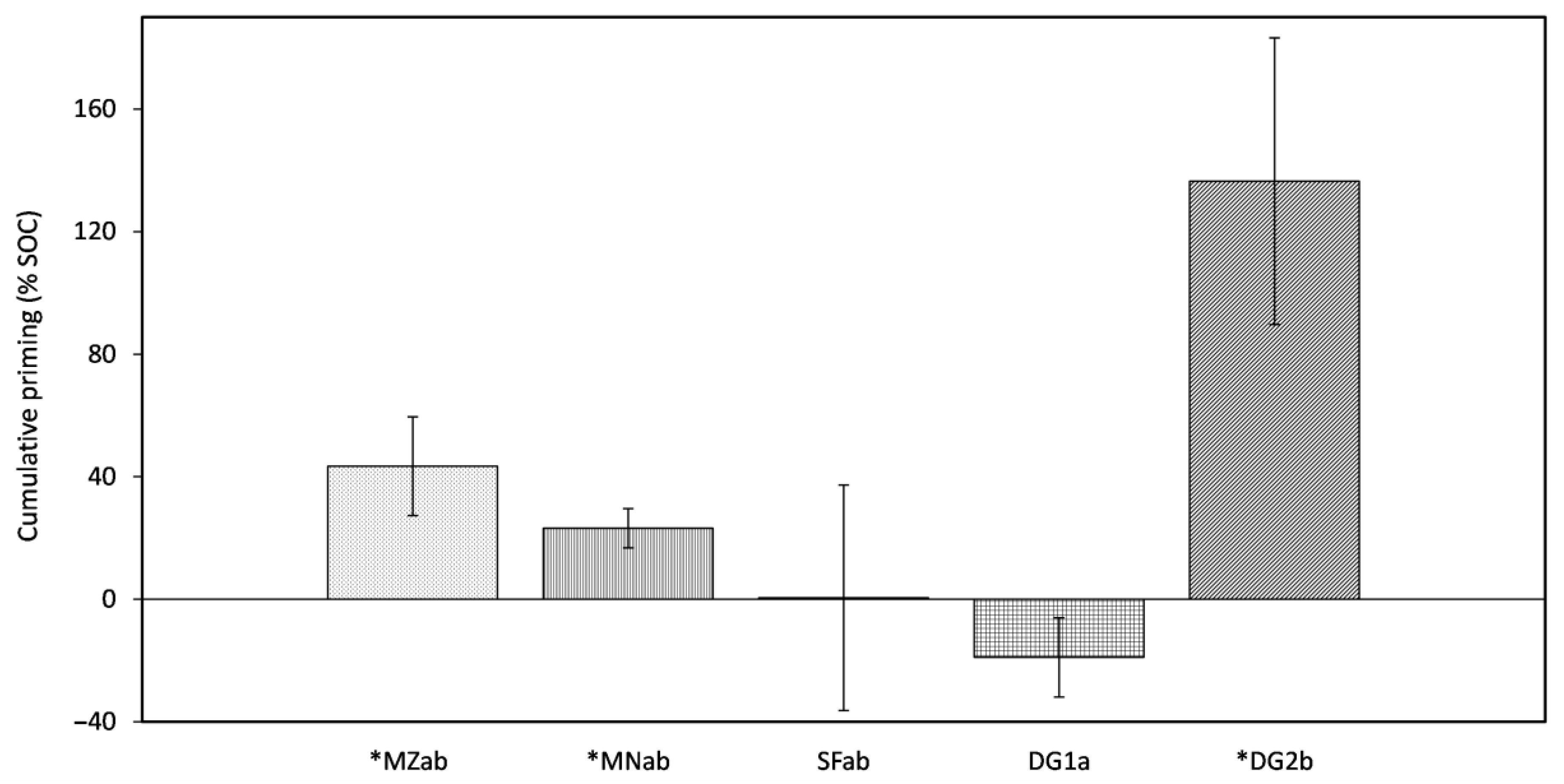 Agronomy 13 02501 g002