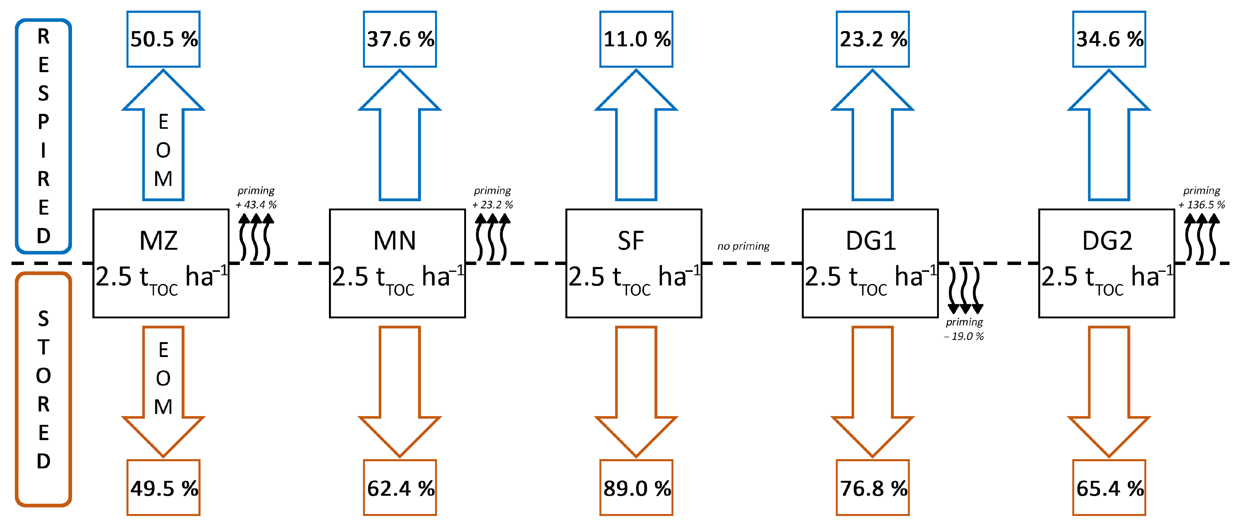 Agronomy 13 02501 g003