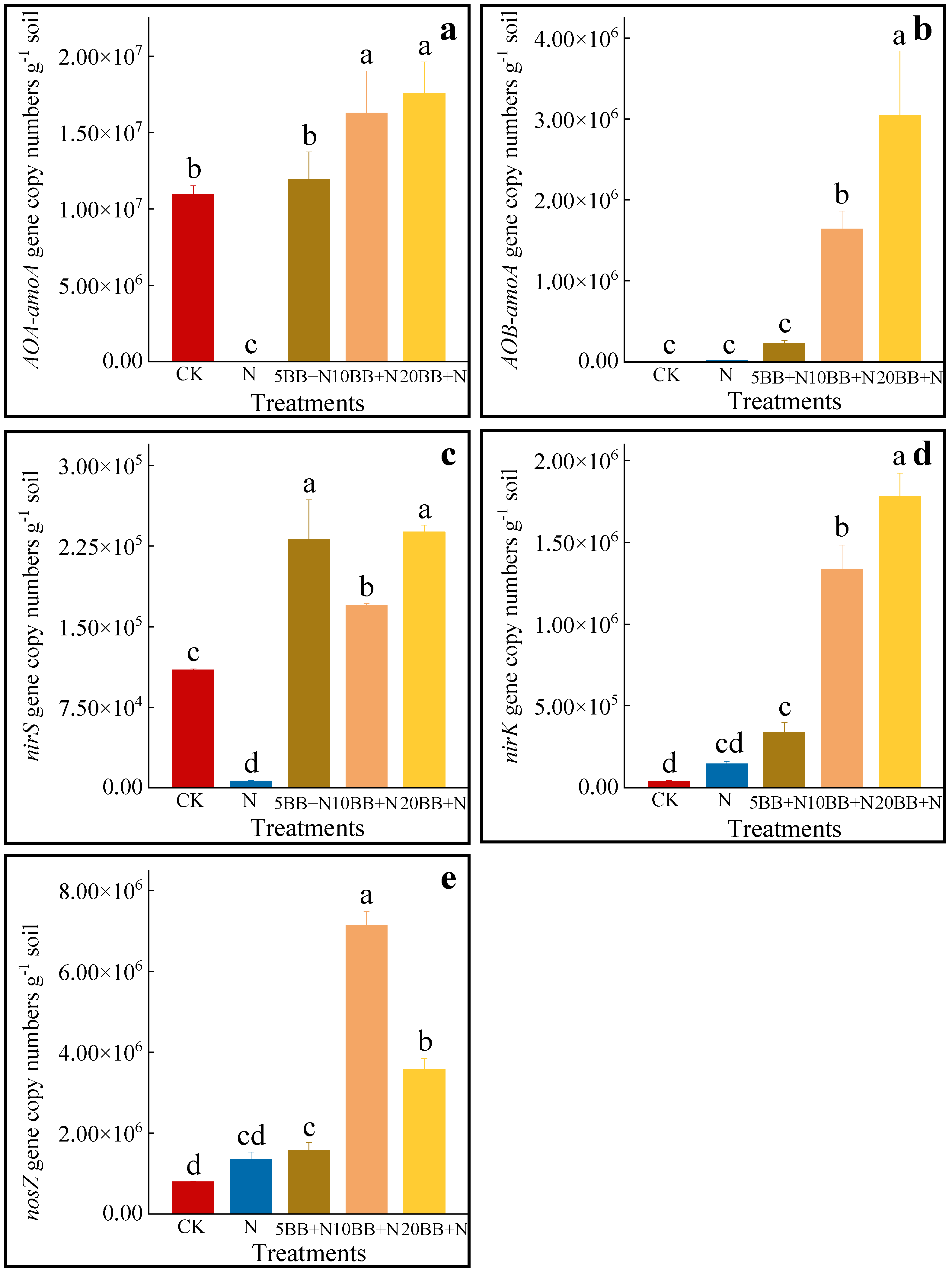 Agronomy 13 02504 g003