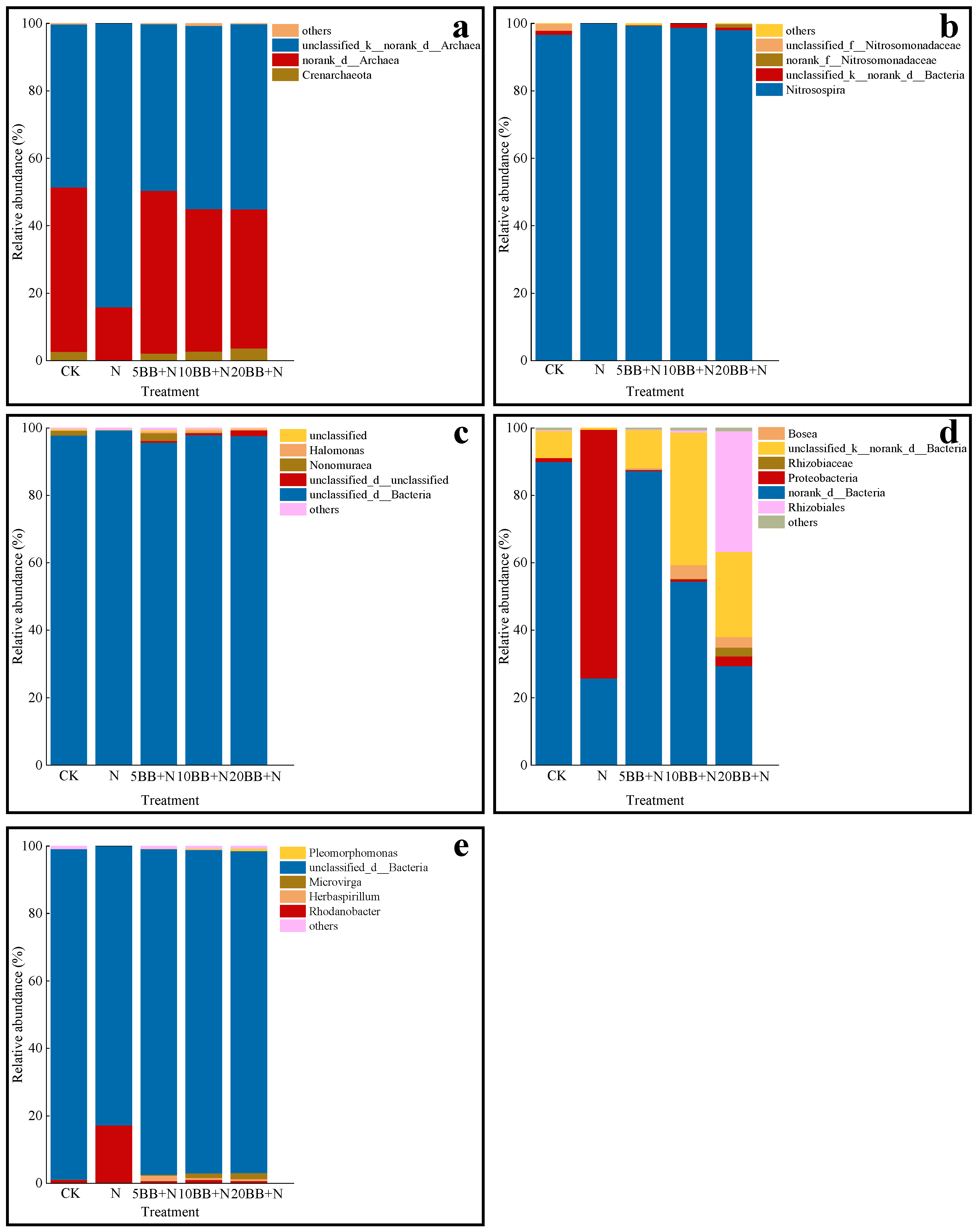 Agronomy 13 02504 g004