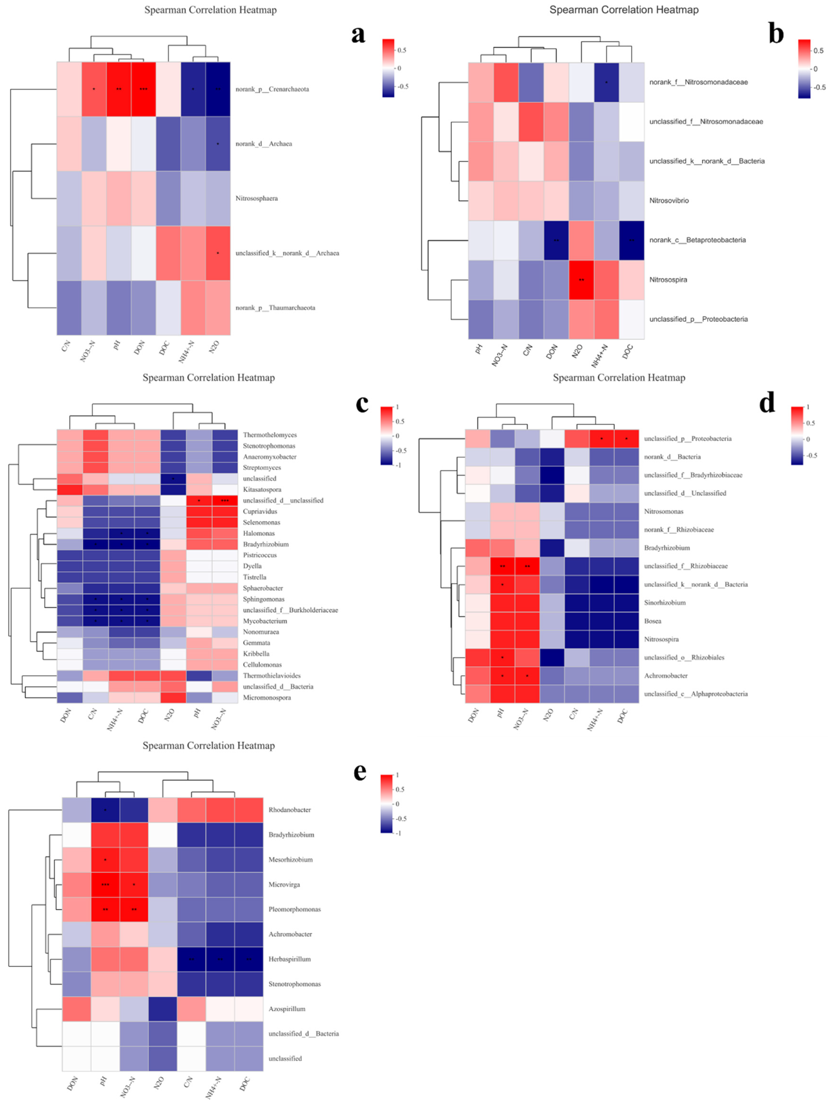 Agronomy 13 02504 g006