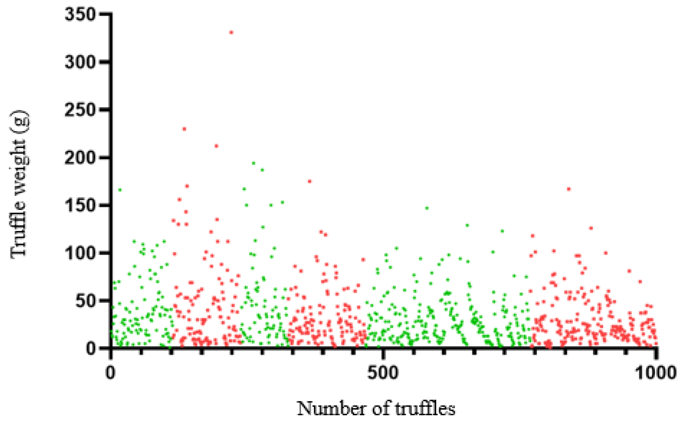 Agronomy 13 02505 g002