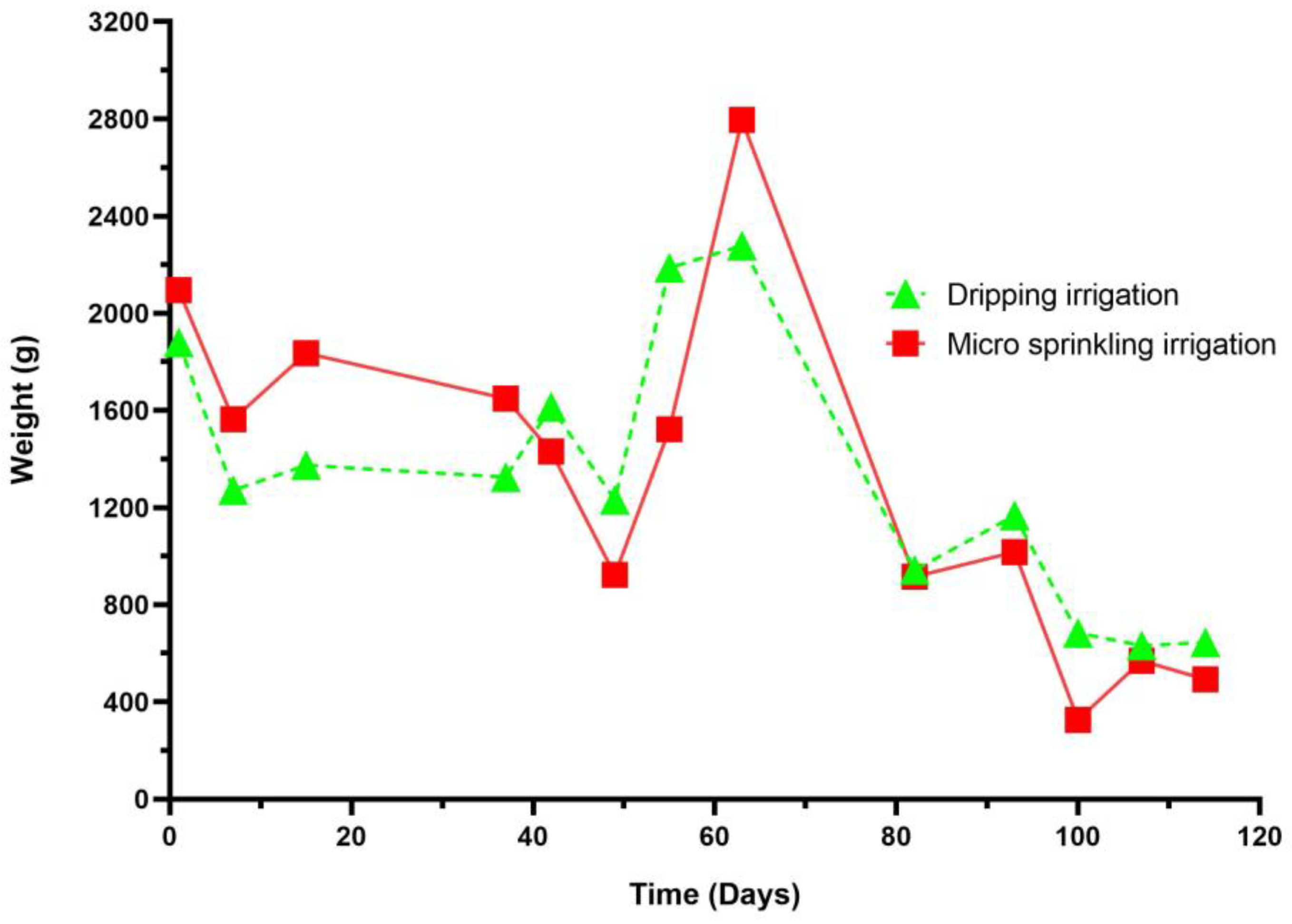 Agronomy 13 02505 g003