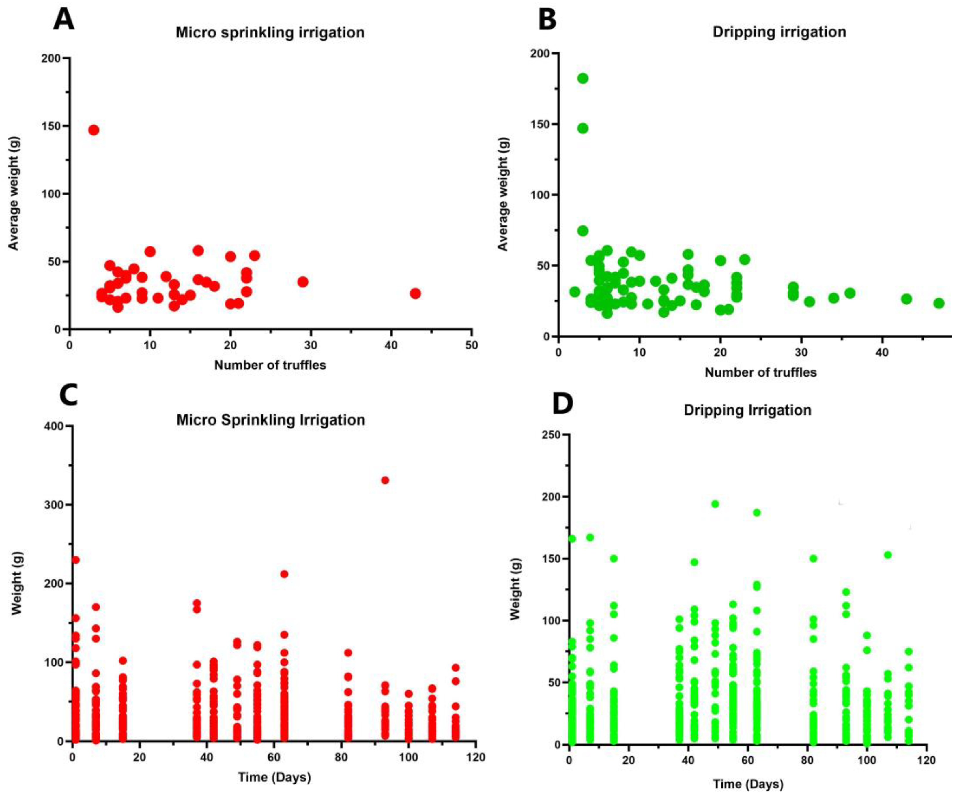 Agronomy 13 02505 g004
