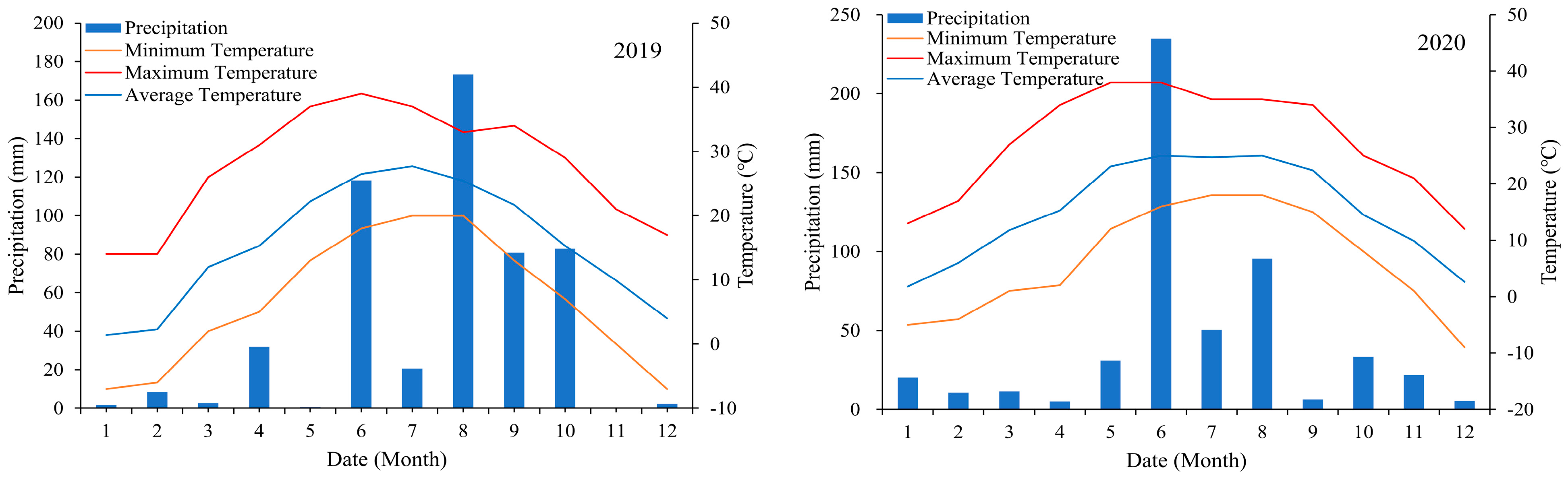 Agronomy 13 02506 g001