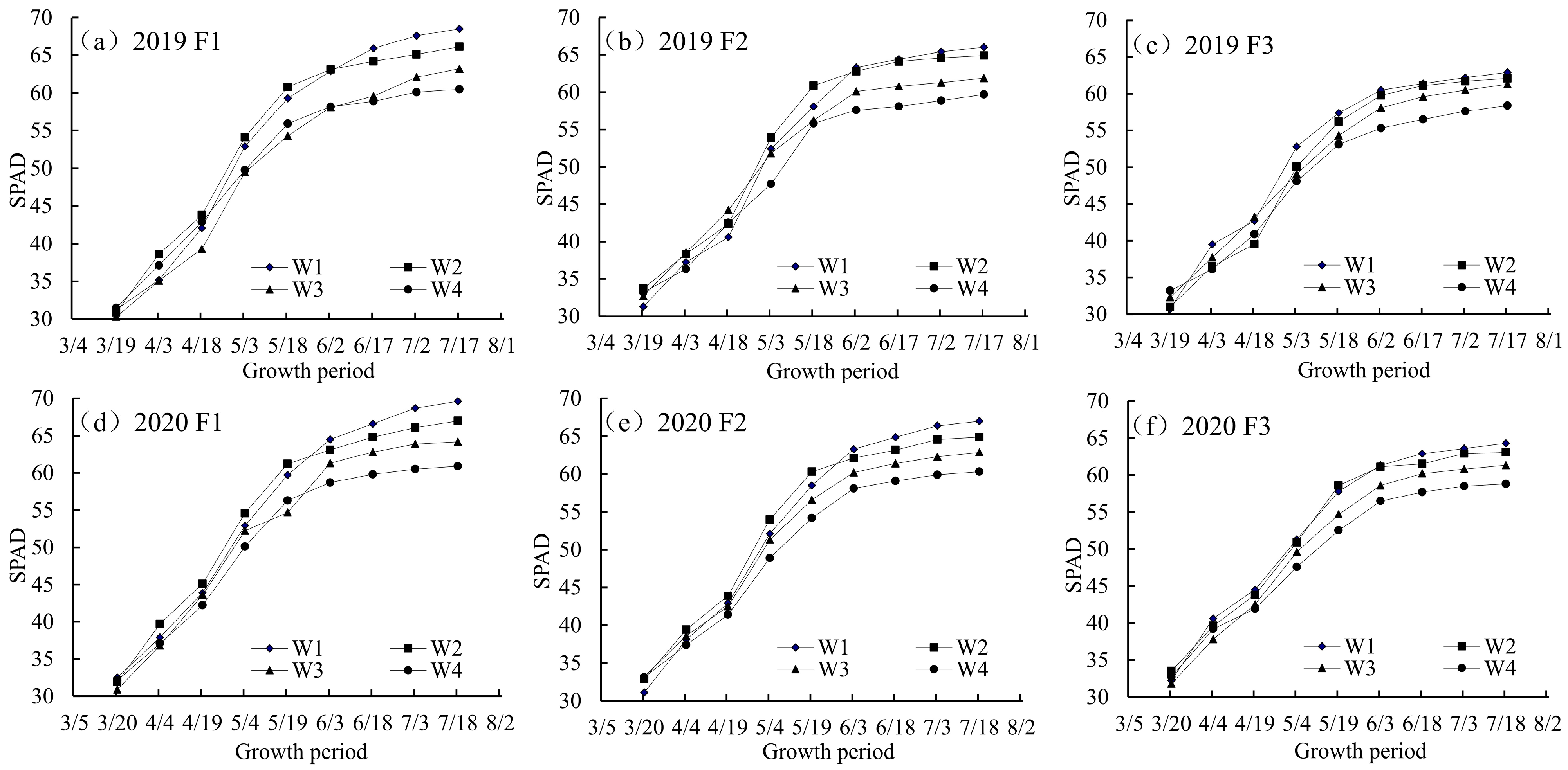 Agronomy 13 02506 g003