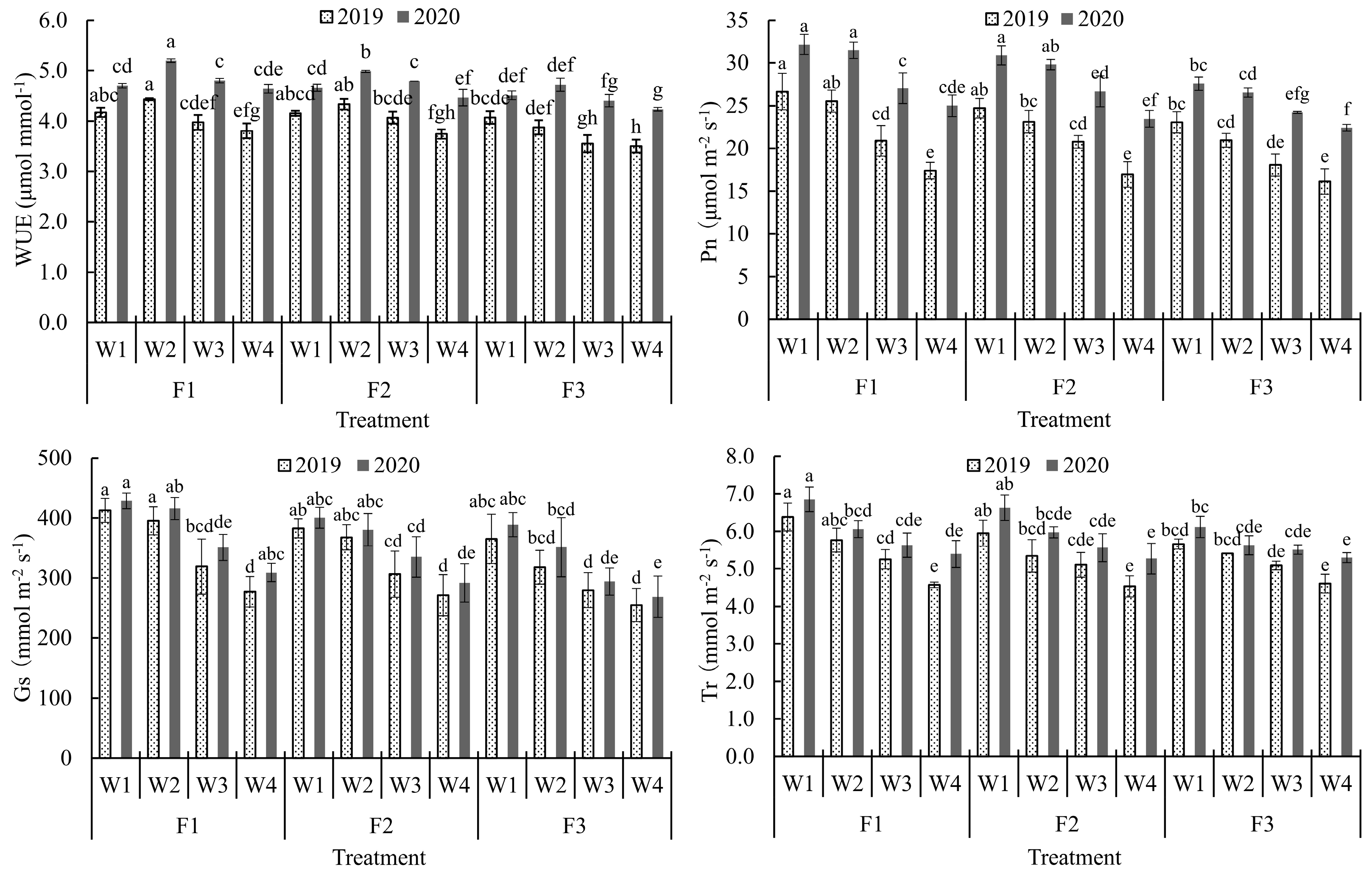 Agronomy 13 02506 g004