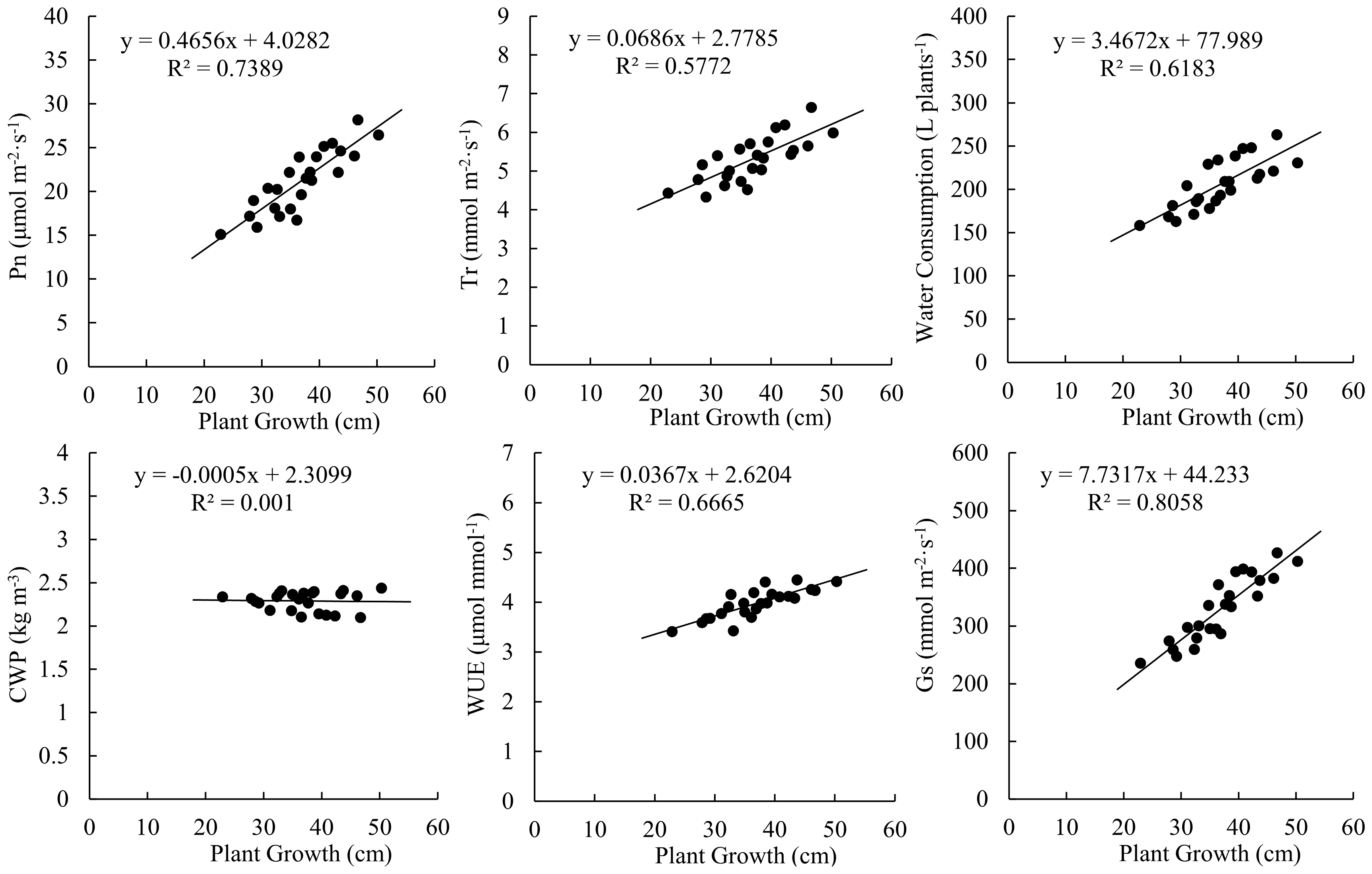 Agronomy 13 02506 g005