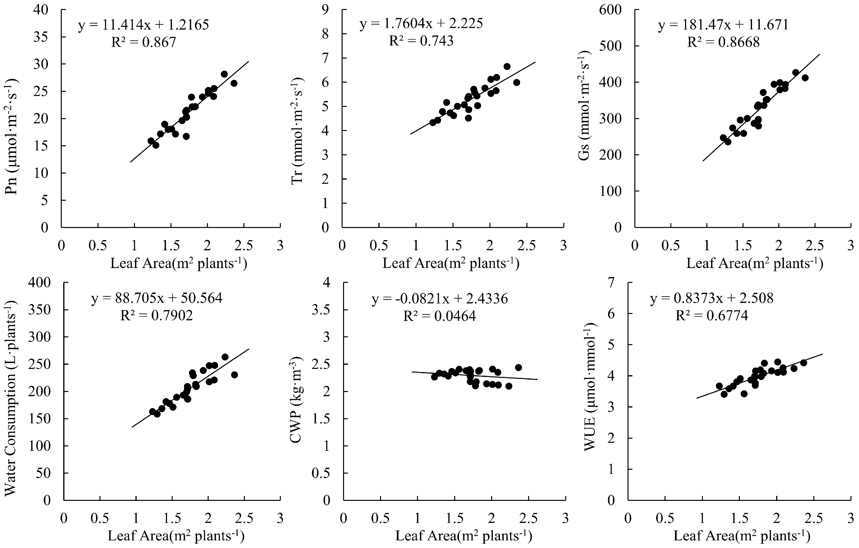 Agronomy 13 02506 g006