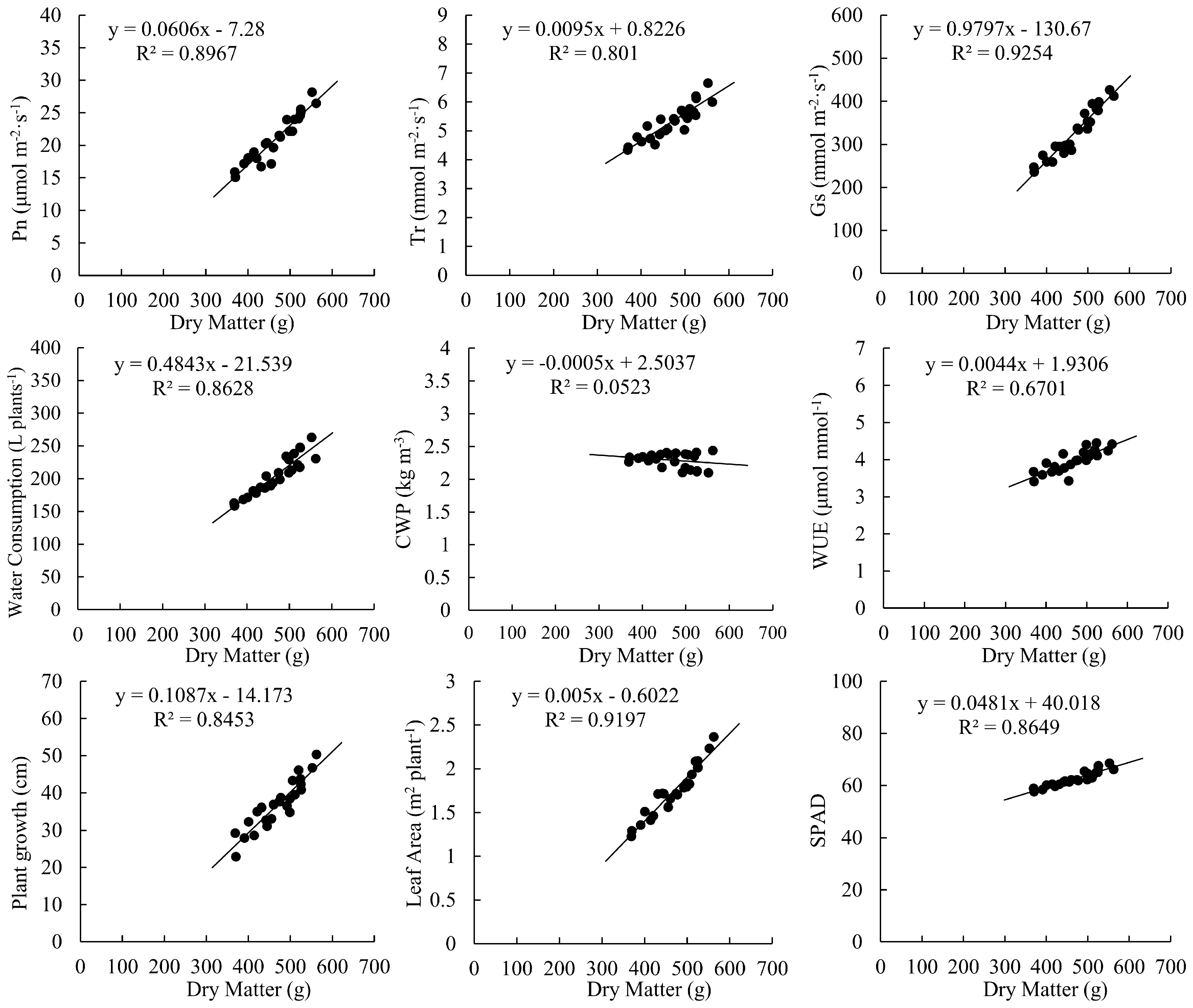 Agronomy 13 02506 g007