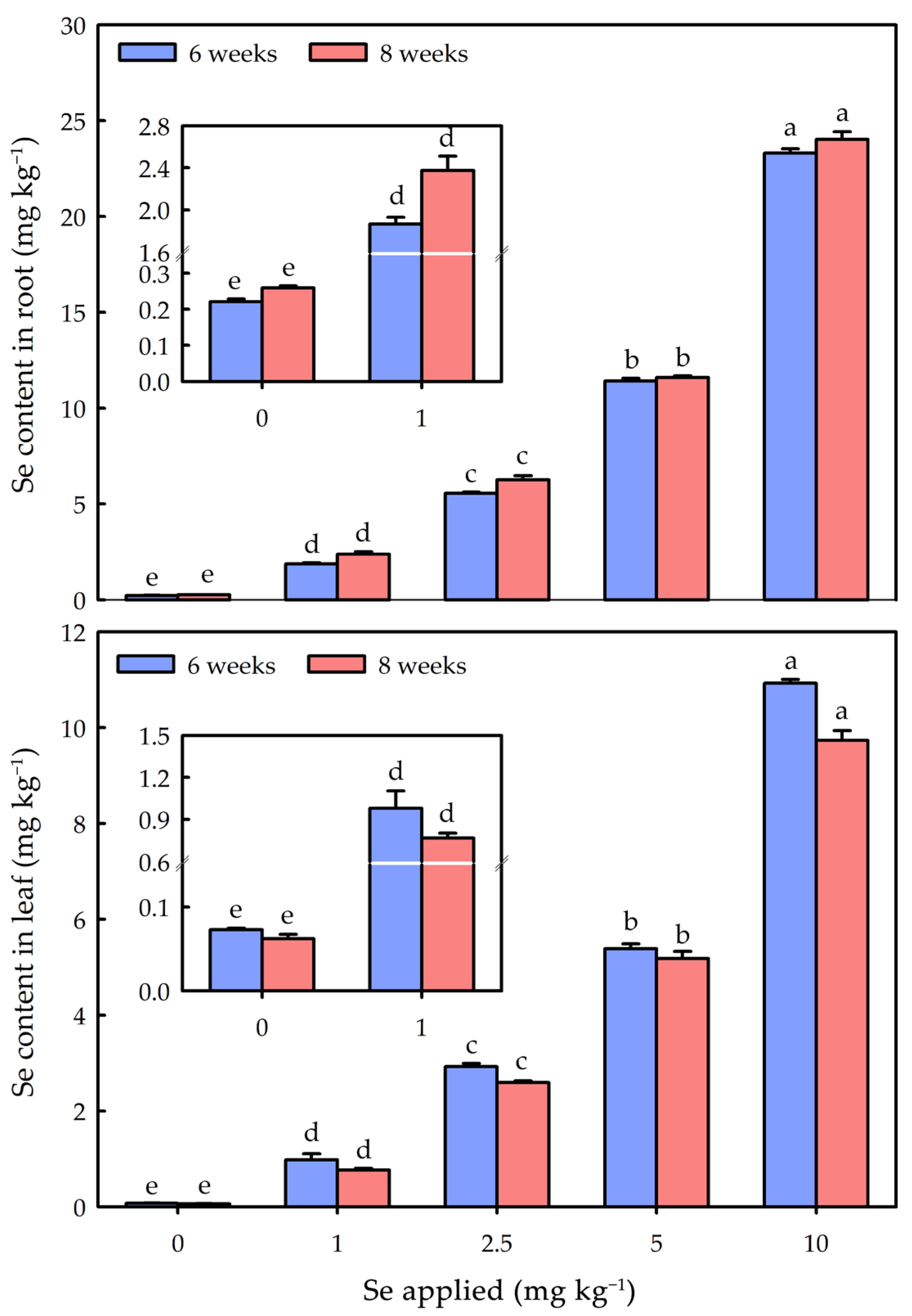Agronomy 13 02508 g003