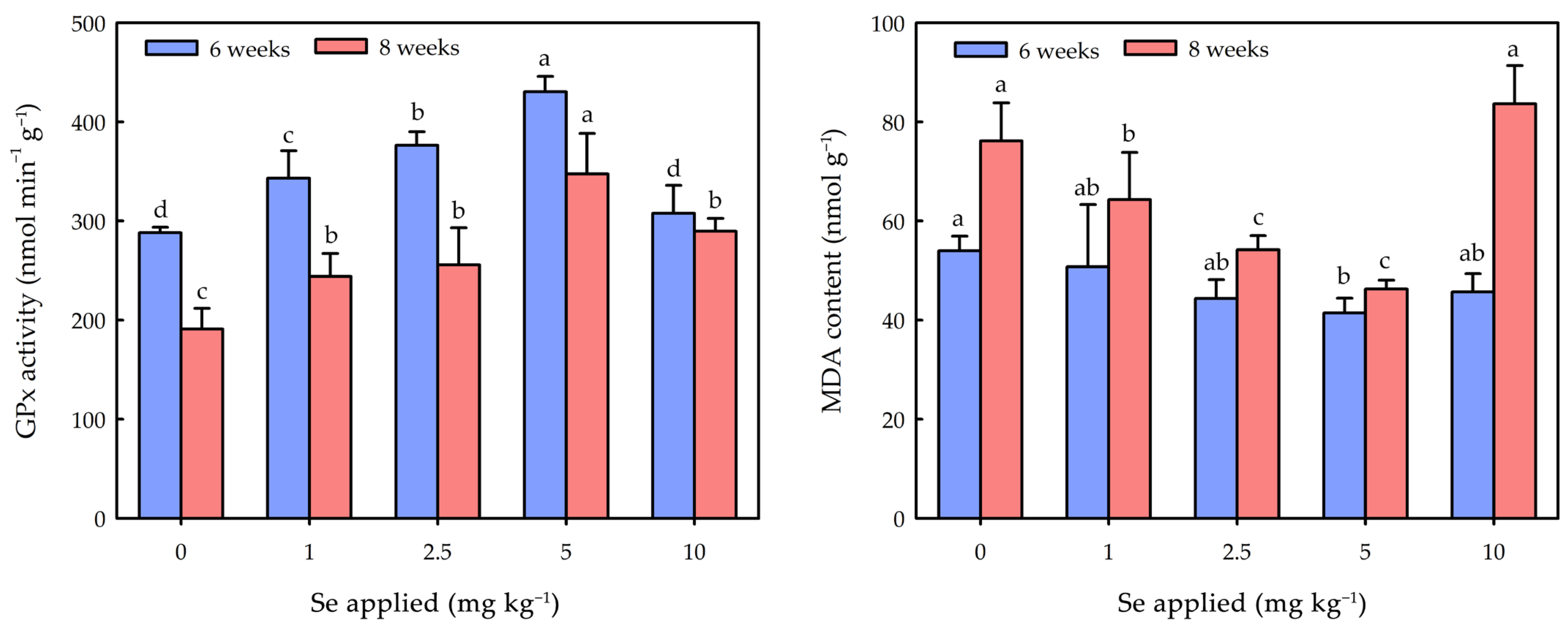 Agronomy 13 02508 g004