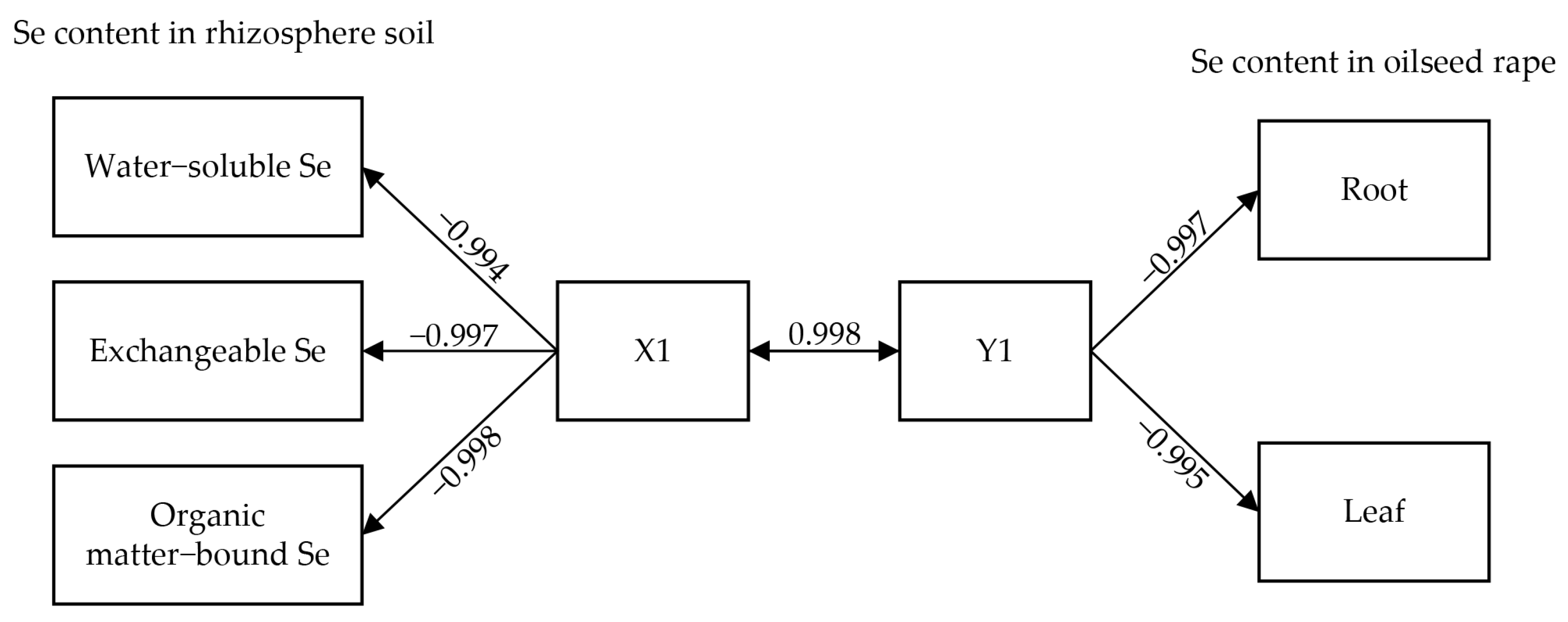 Agronomy 13 02508 g005