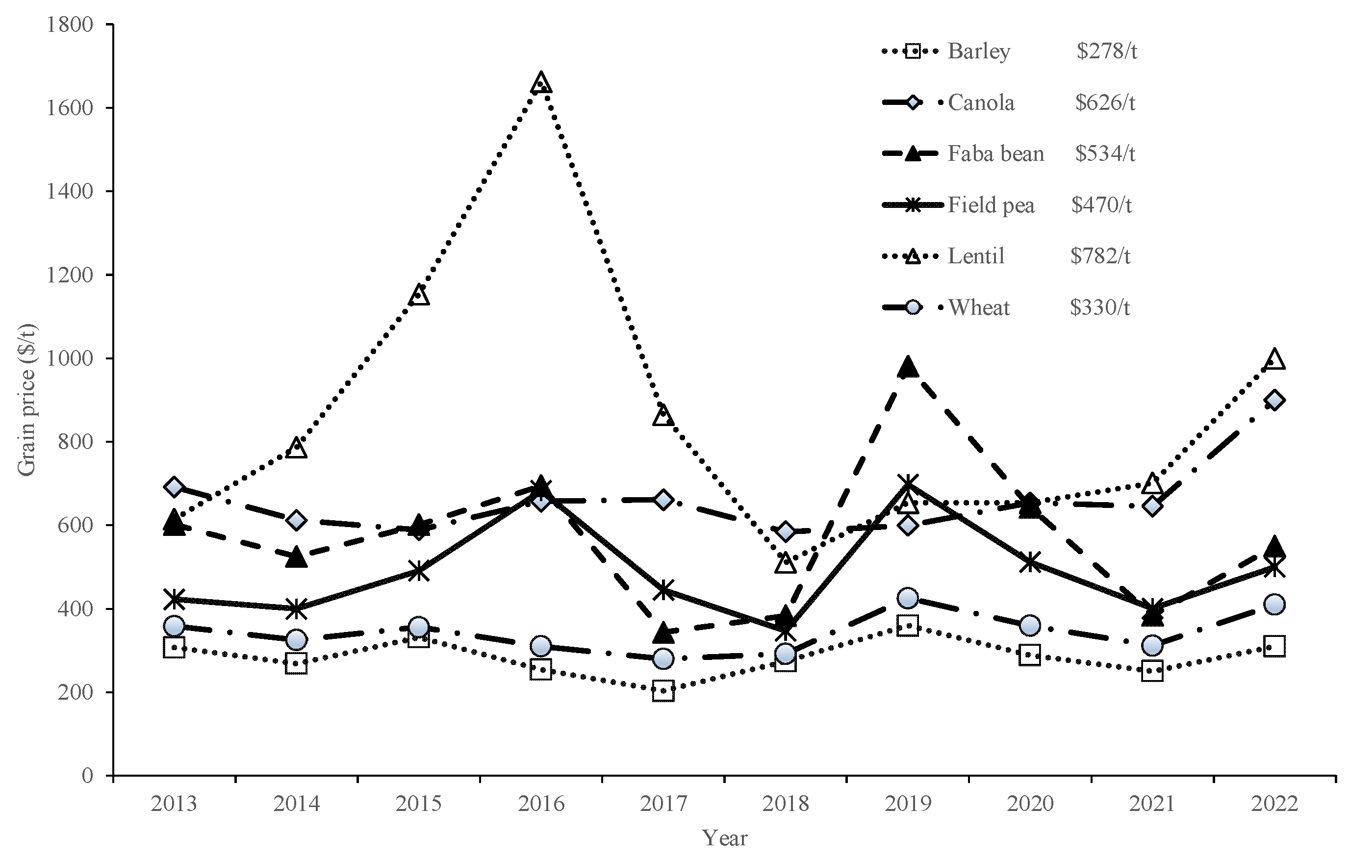Agronomy 13 02510 g002