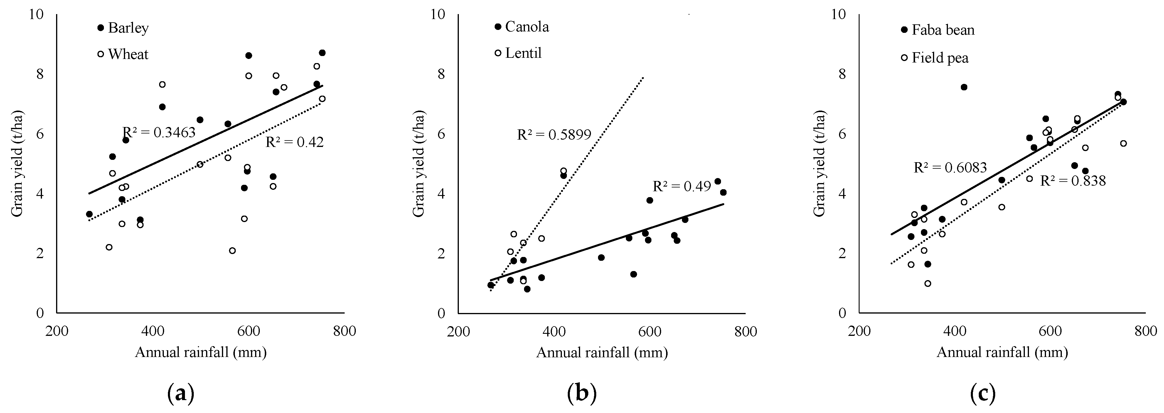 Agronomy 13 02510 g003