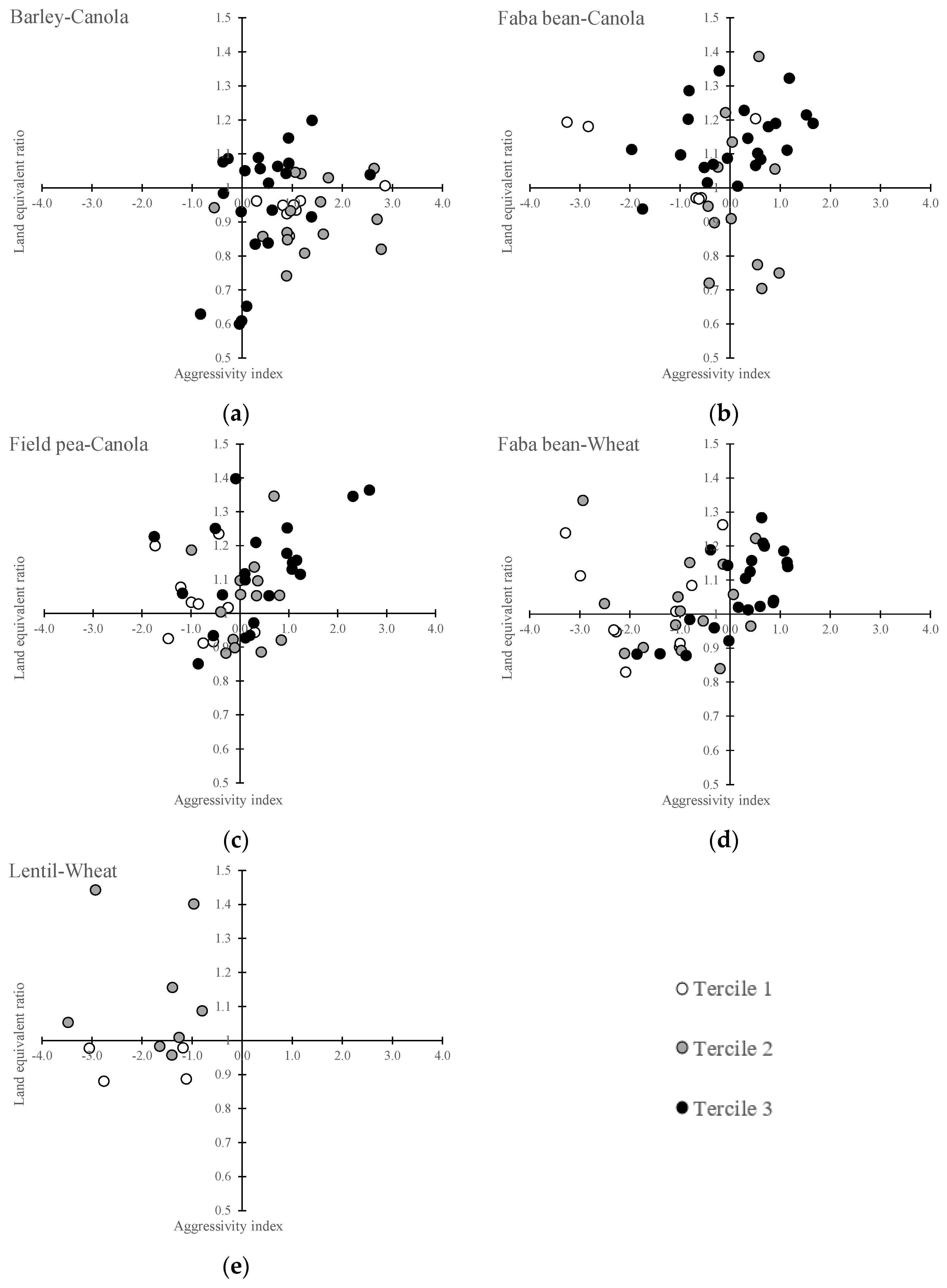 Agronomy 13 02510 g004