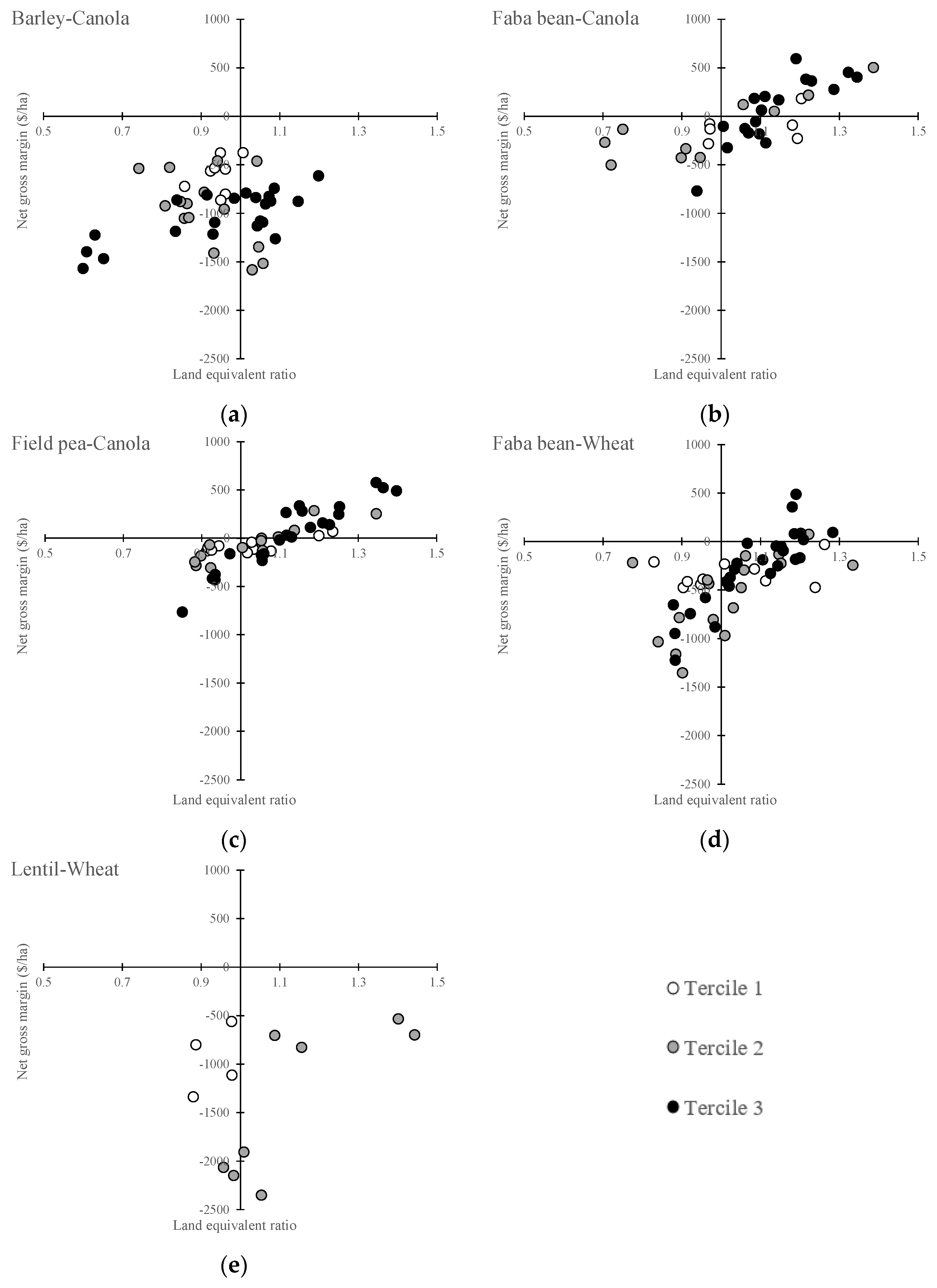 Agronomy 13 02510 g005