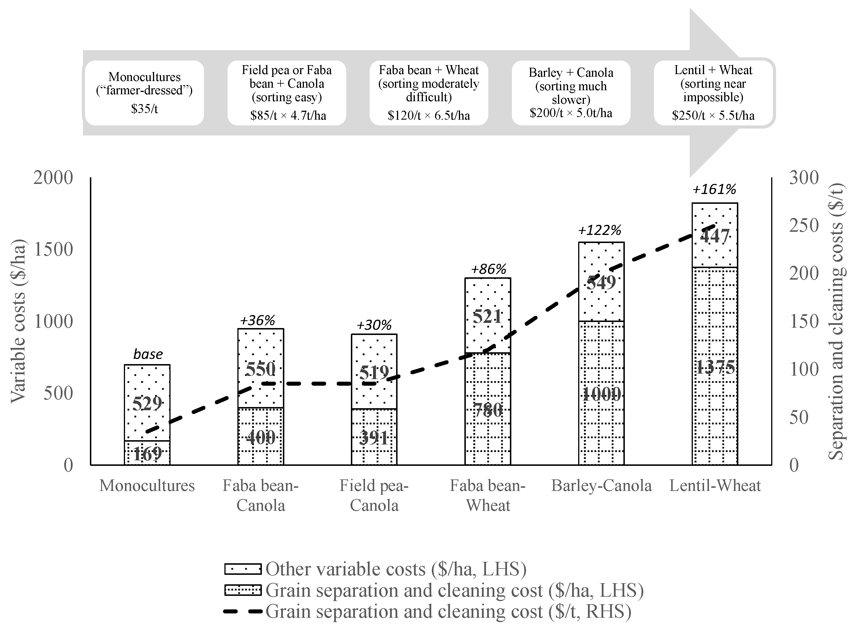 Agronomy 13 02510 g006