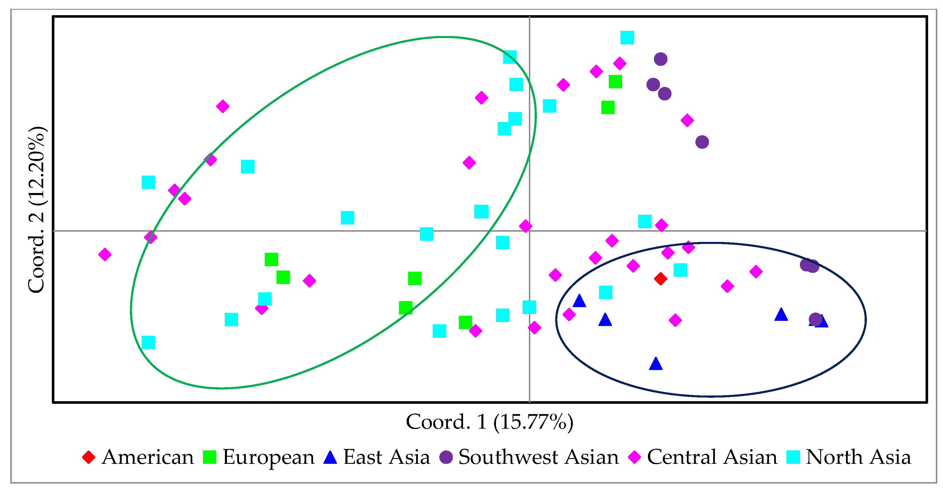 Agronomy 13 02514 g004