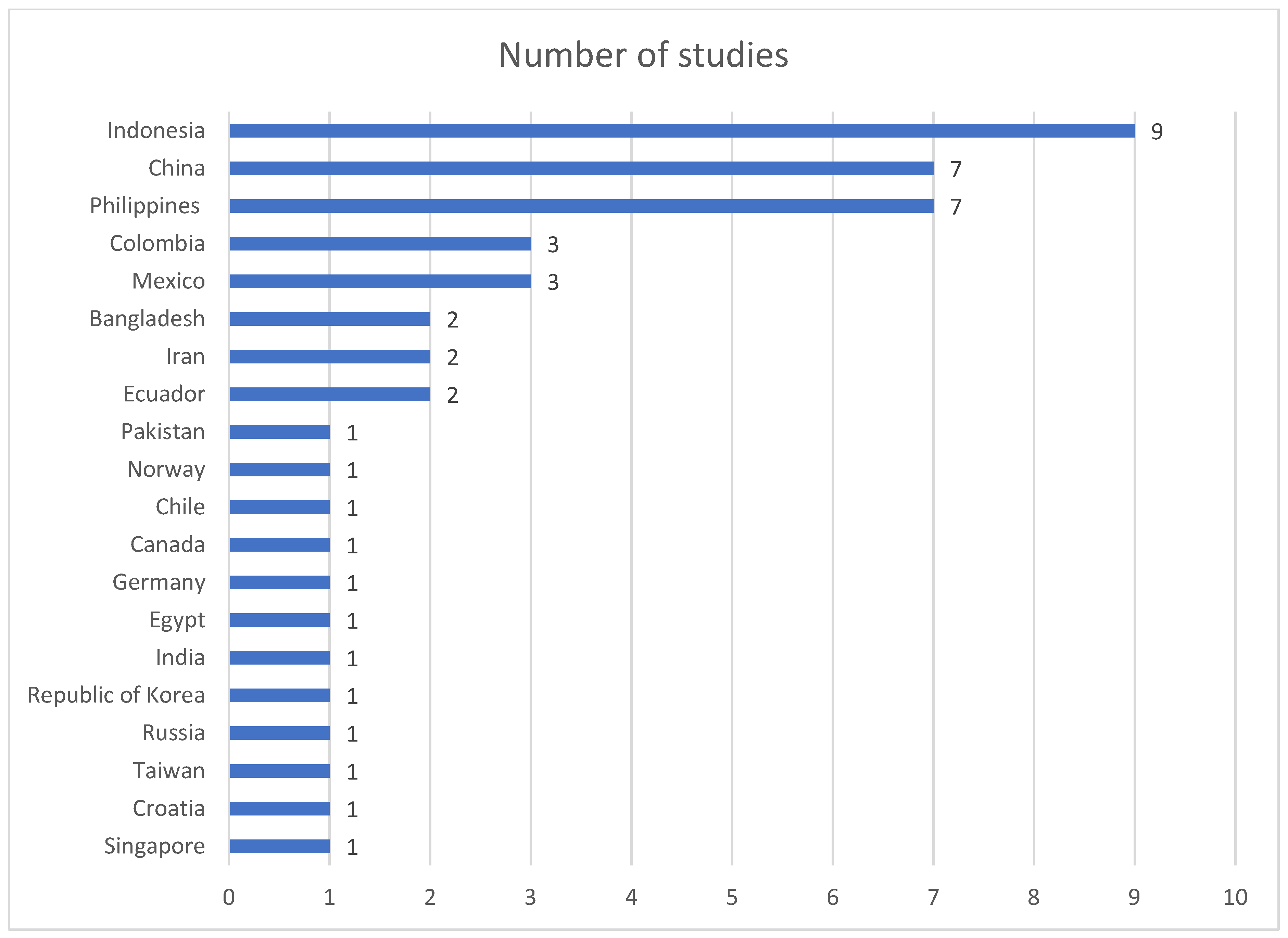 Agronomy 13 02517 g003