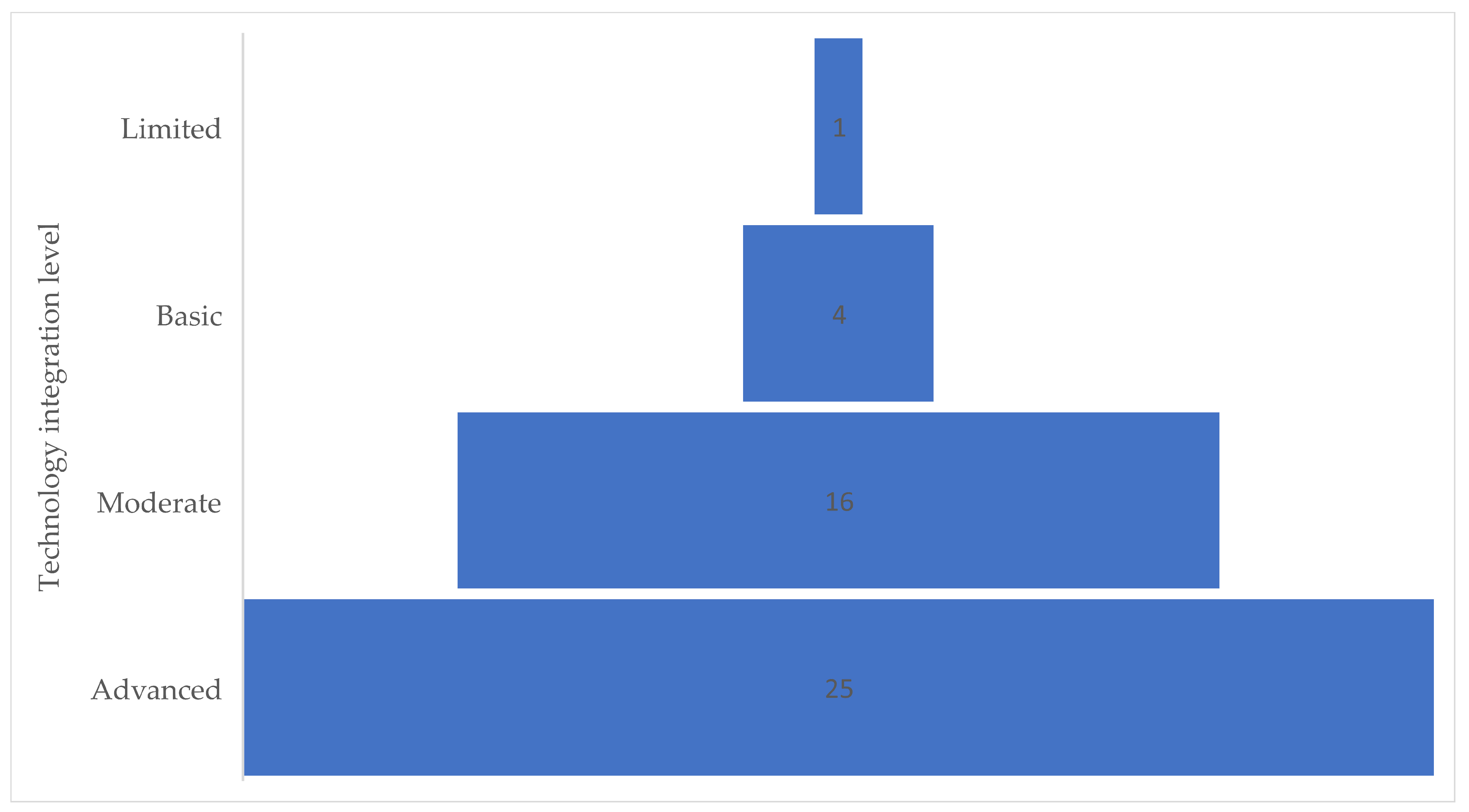 Agronomy 13 02517 g006