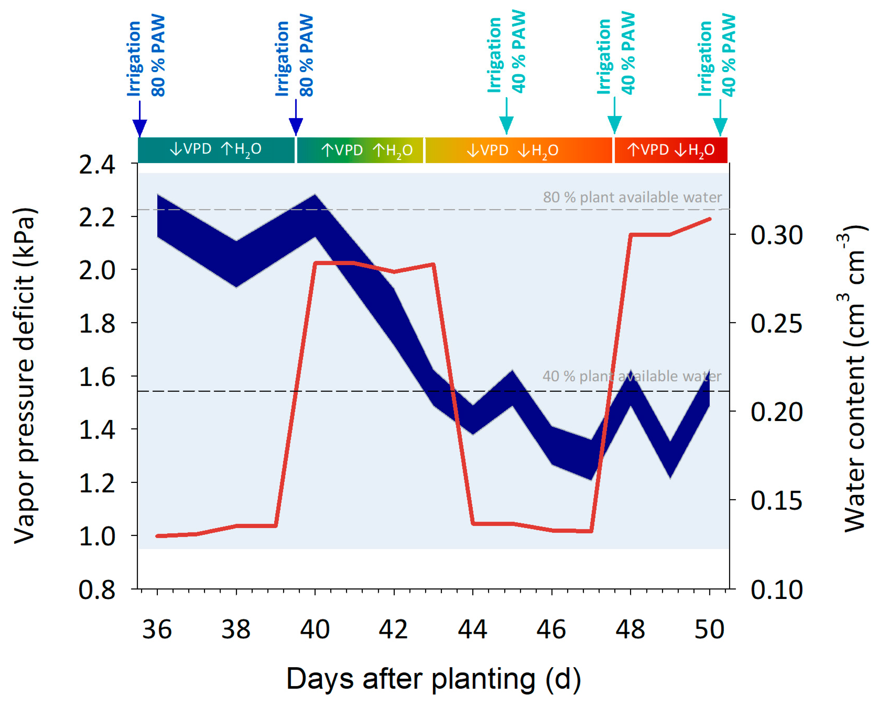 Agronomy 13 02519 g002