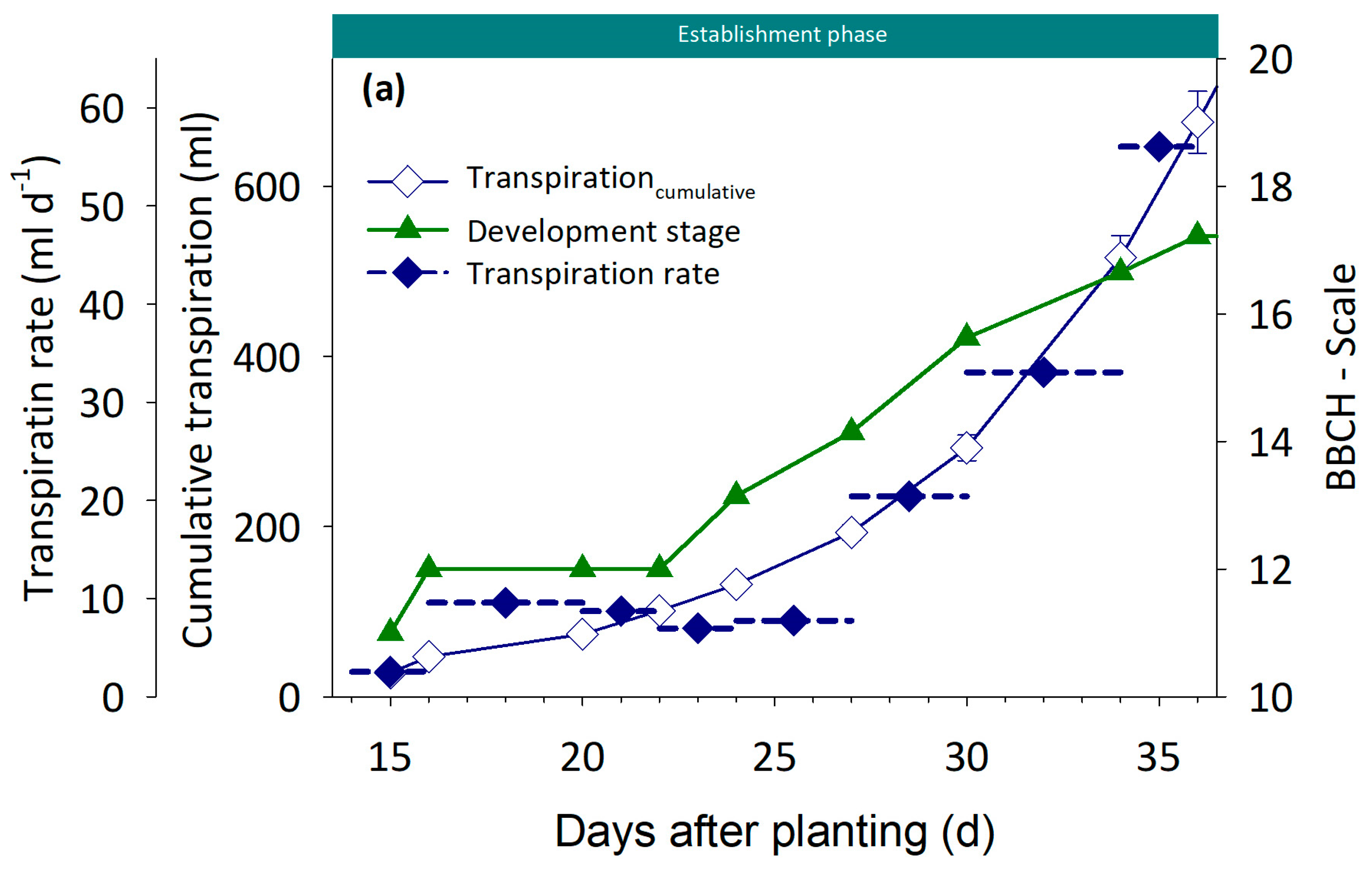Agronomy 13 02519 g003a
