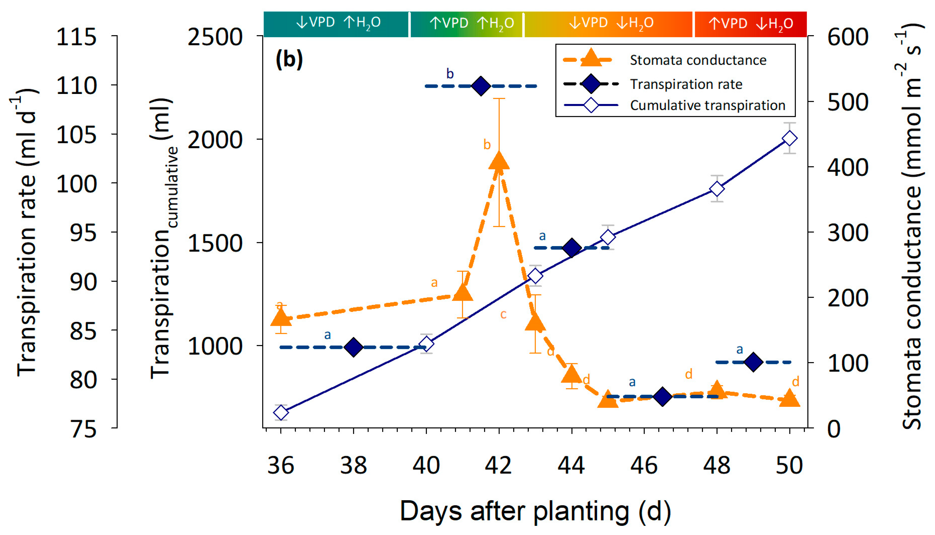 Agronomy 13 02519 g003b