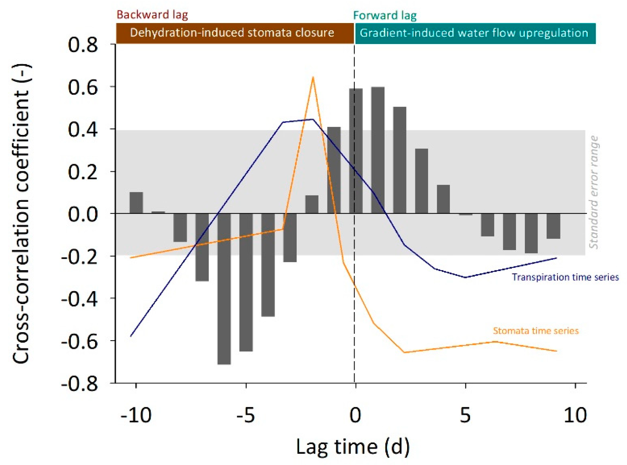 Agronomy 13 02519 g004