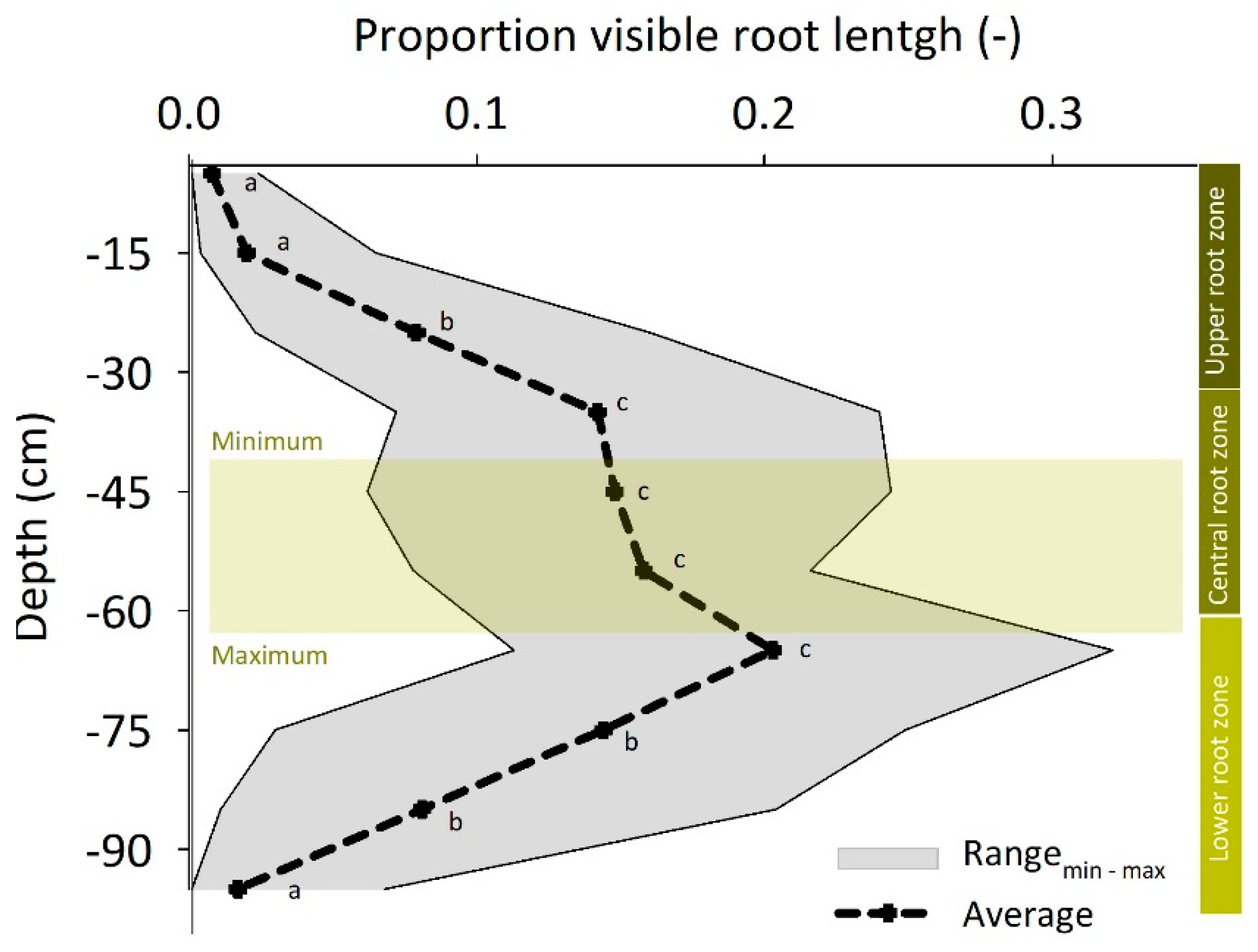 Agronomy 13 02519 g005