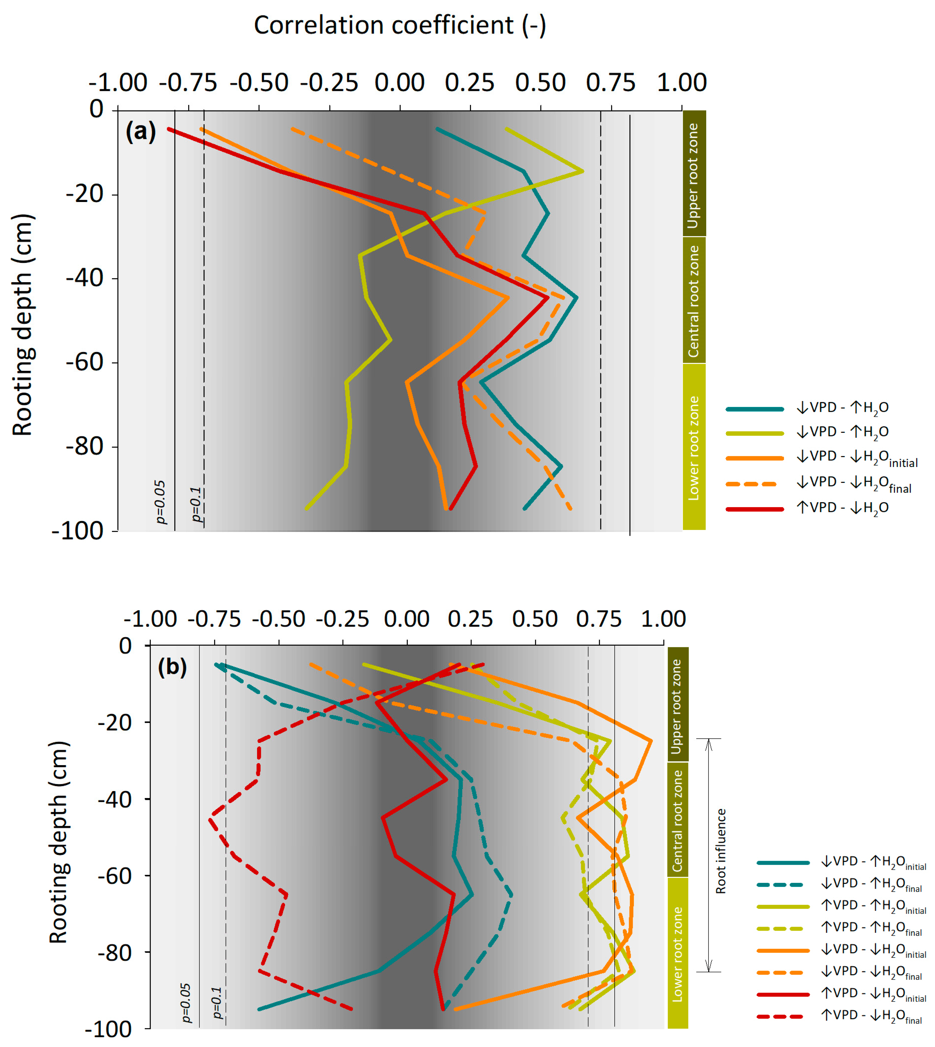 Agronomy 13 02519 g006