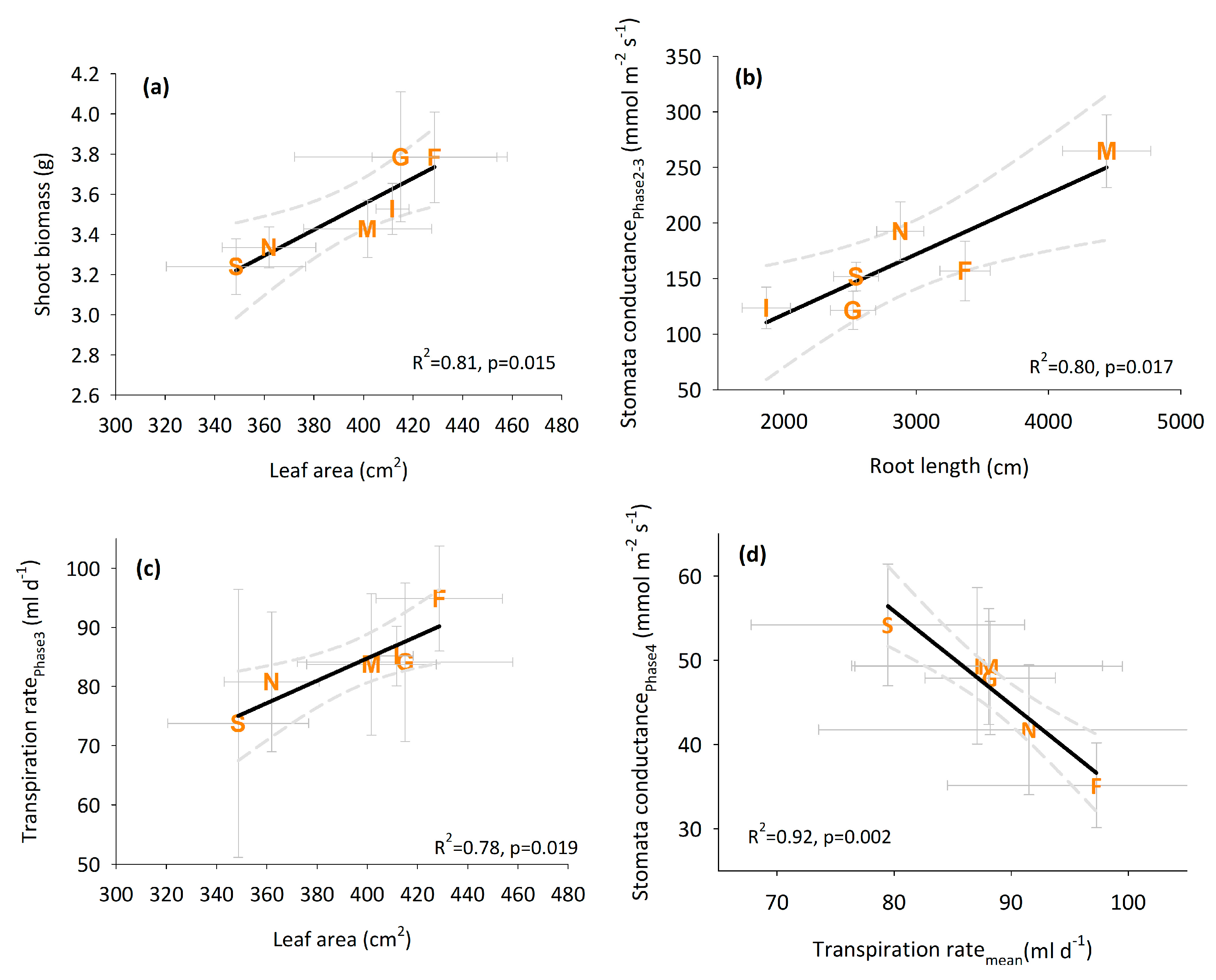 Agronomy 13 02519 g008