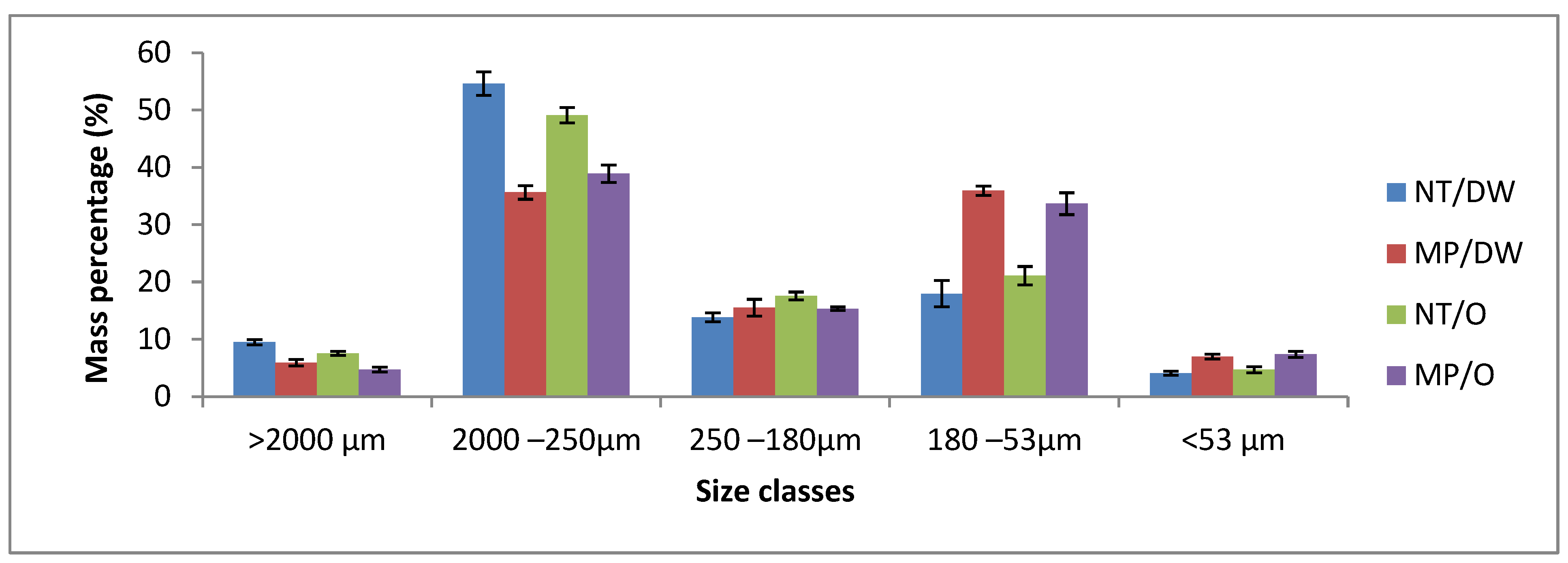 Agronomy 13 02520 g003