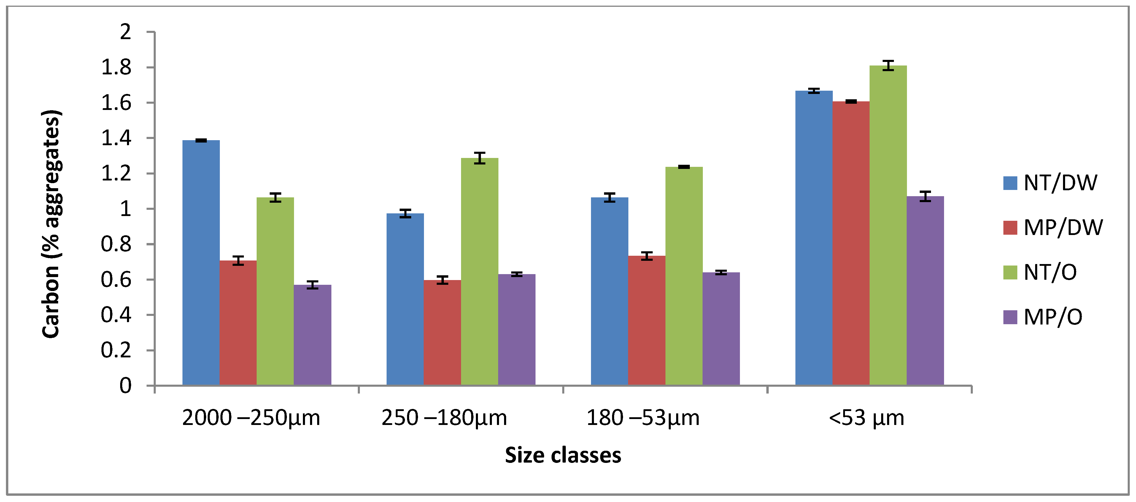 Agronomy 13 02520 g004