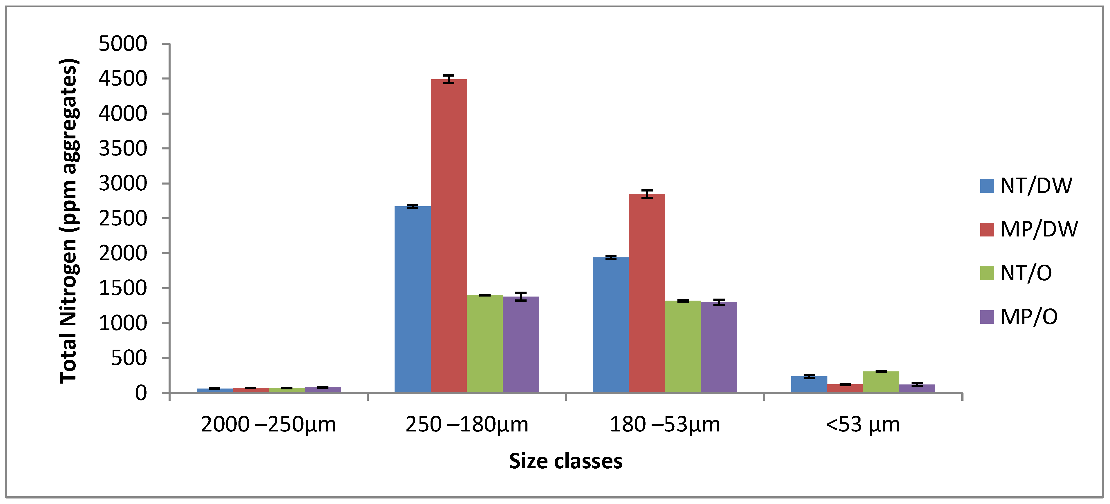 Agronomy 13 02520 g005