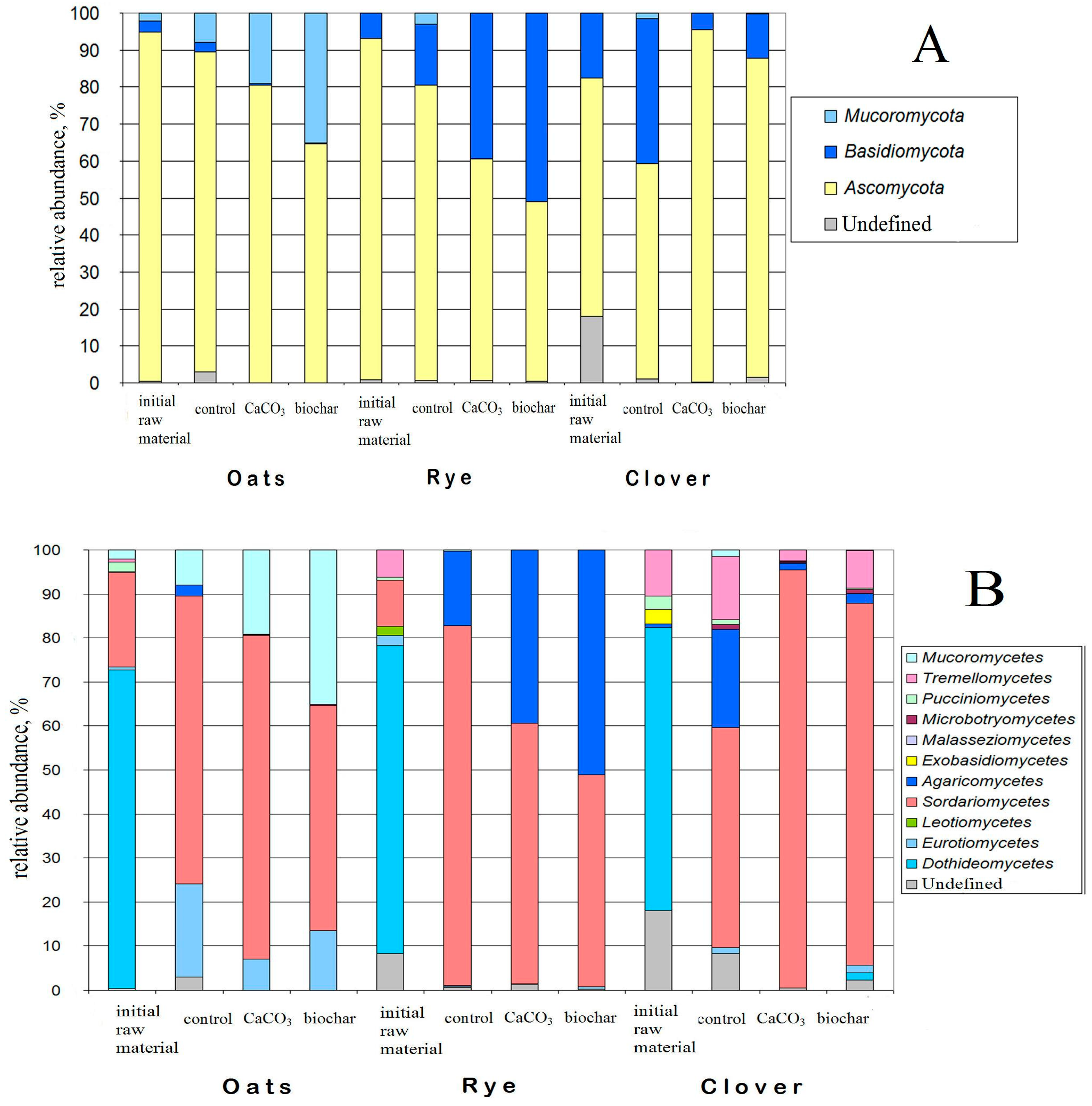 Agronomy 13 02521 g004