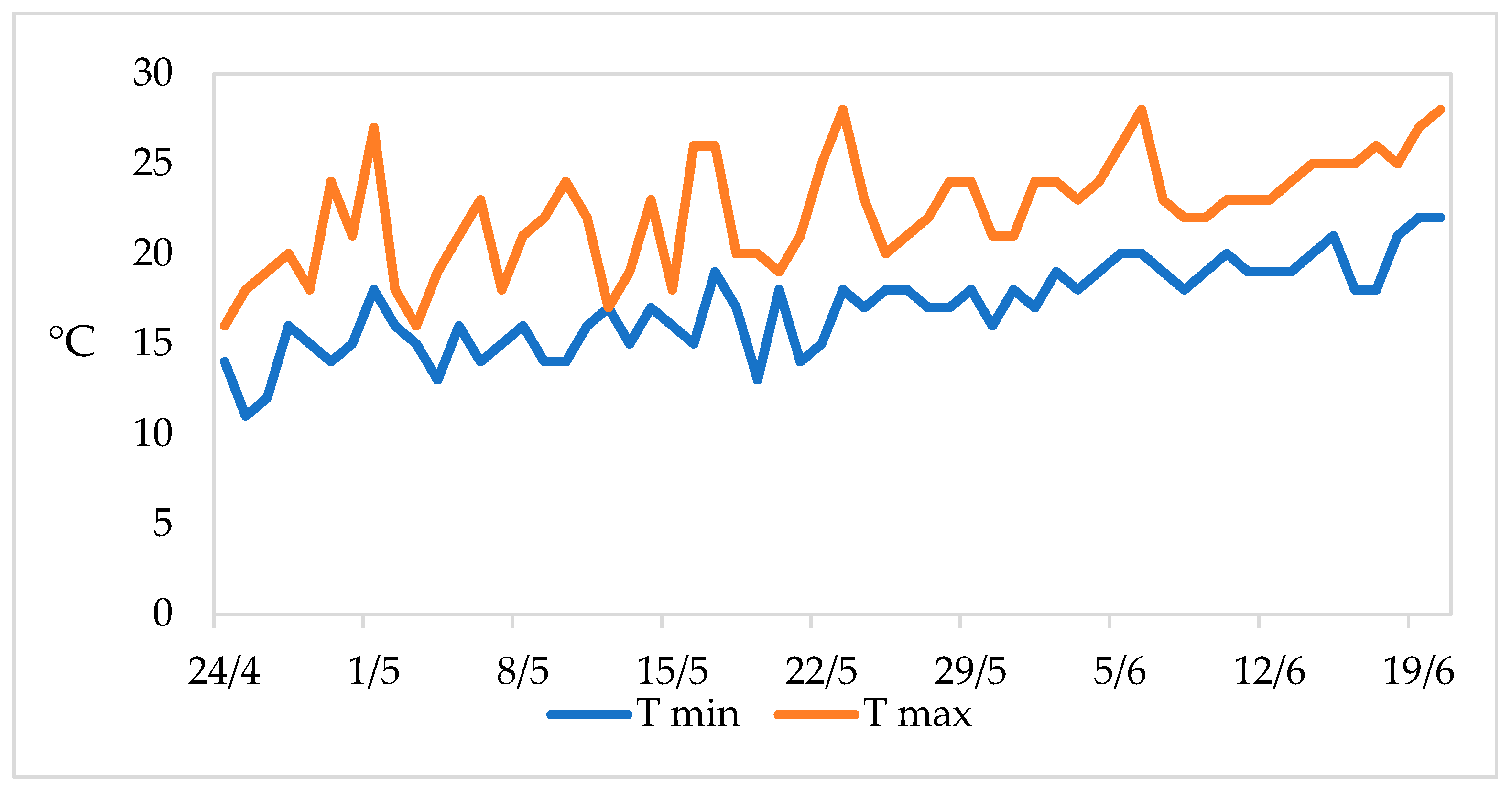 Agronomy 13 02522 g001 Agronomy 13 02522 g001